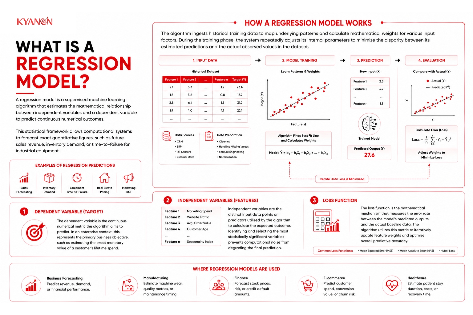 What is a regression model?