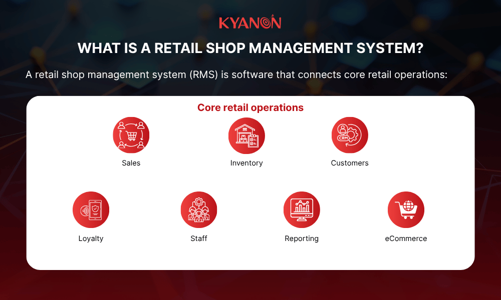 what-is-a-retail-shop-management-system-kyanon-digital