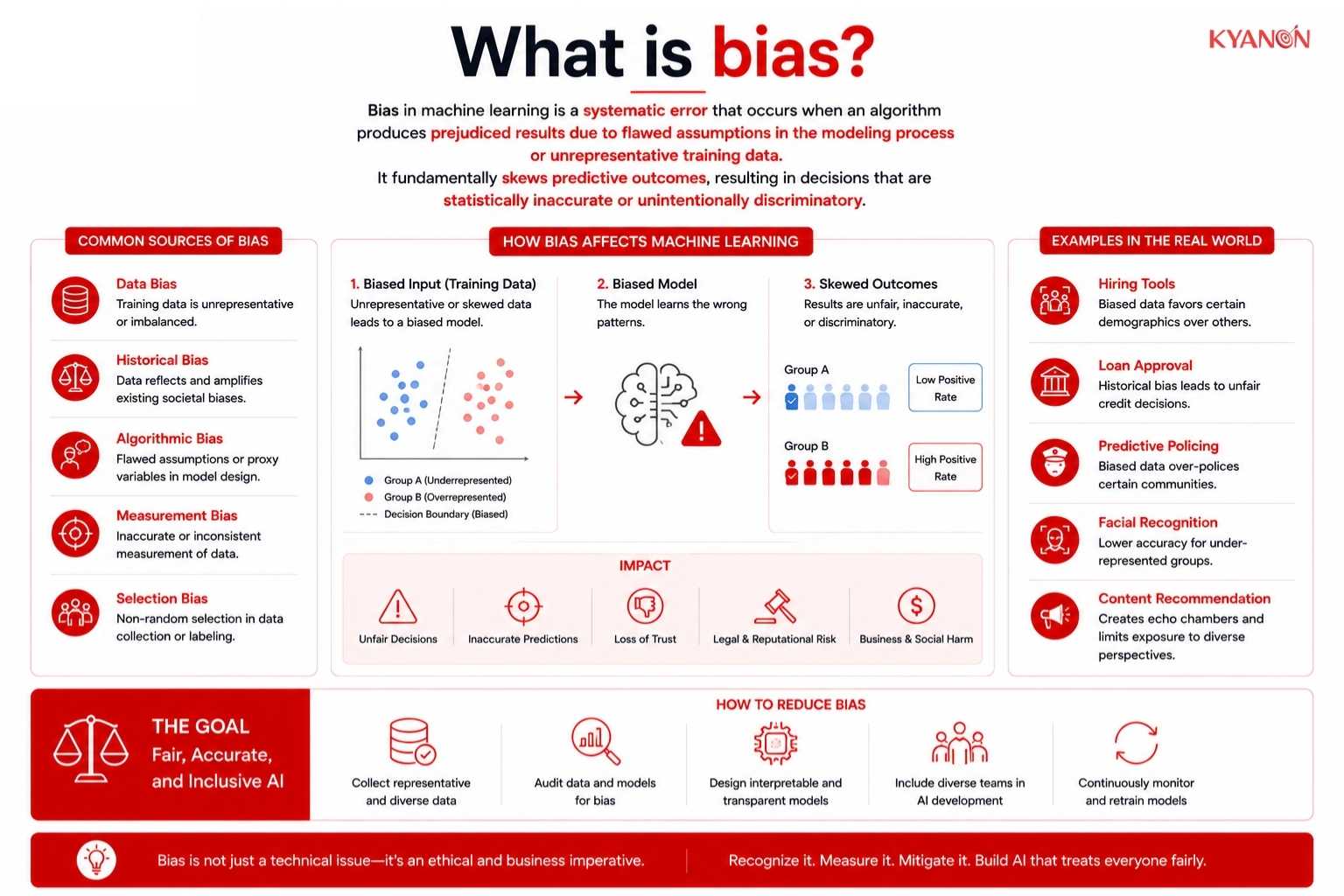 What is bias?