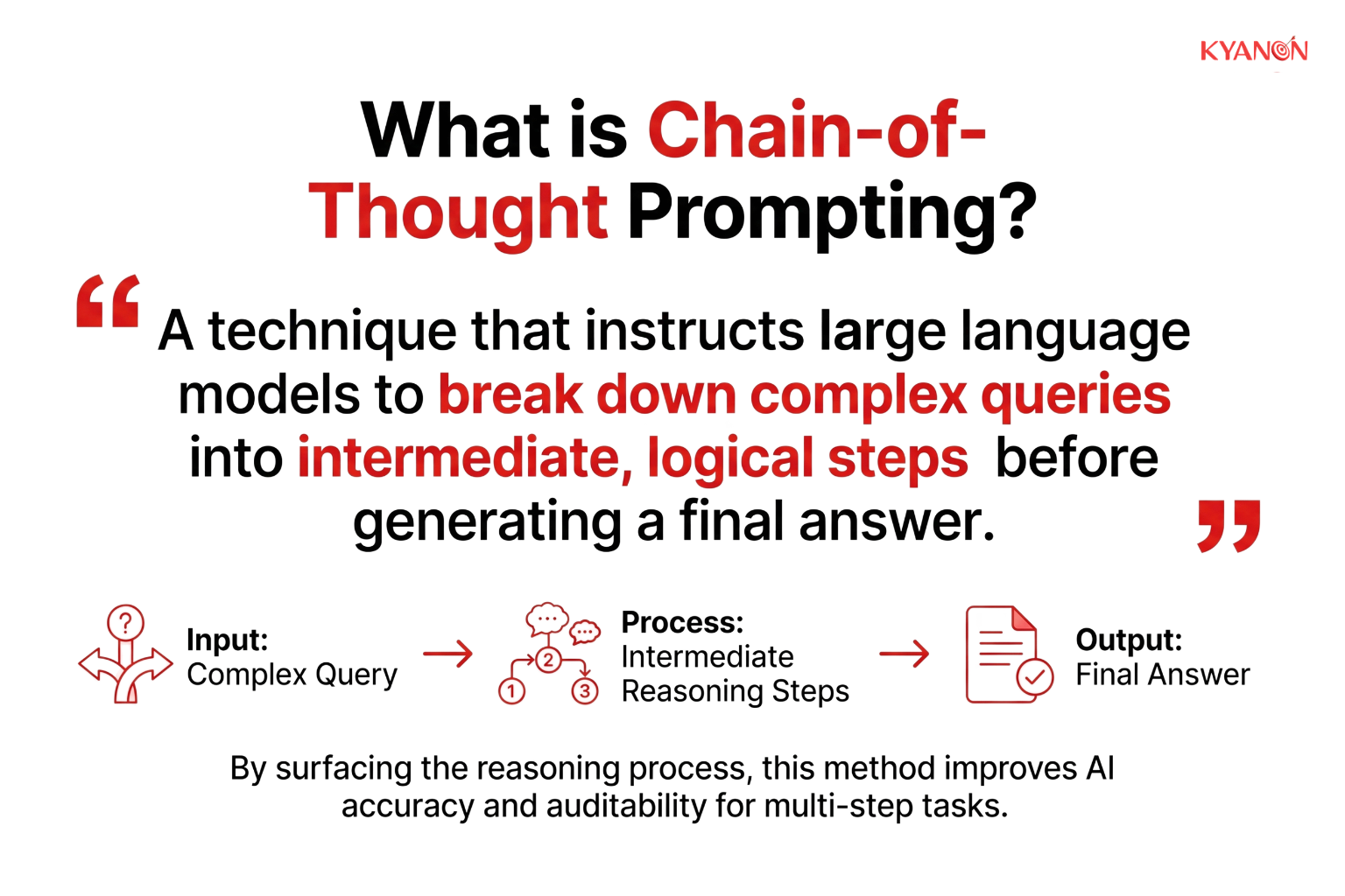 what-is-chain-of-thought-prompting-kyanon-digital