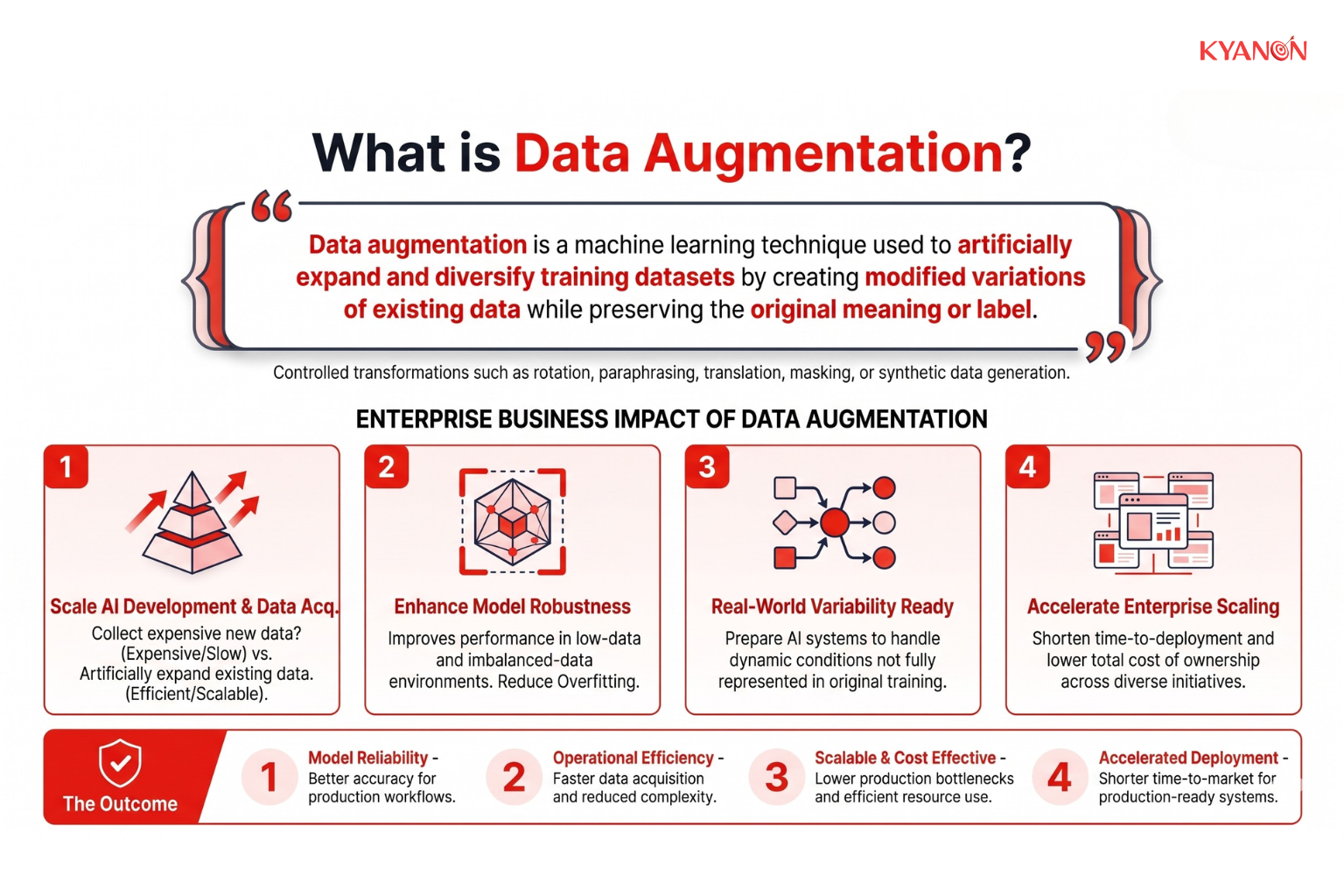 Data augmentation is a machine learning technique that artificially expands training datasets by creating modified, label-preserving variations of existing data through controlled transformations, eliminating the need for costly new data collection.