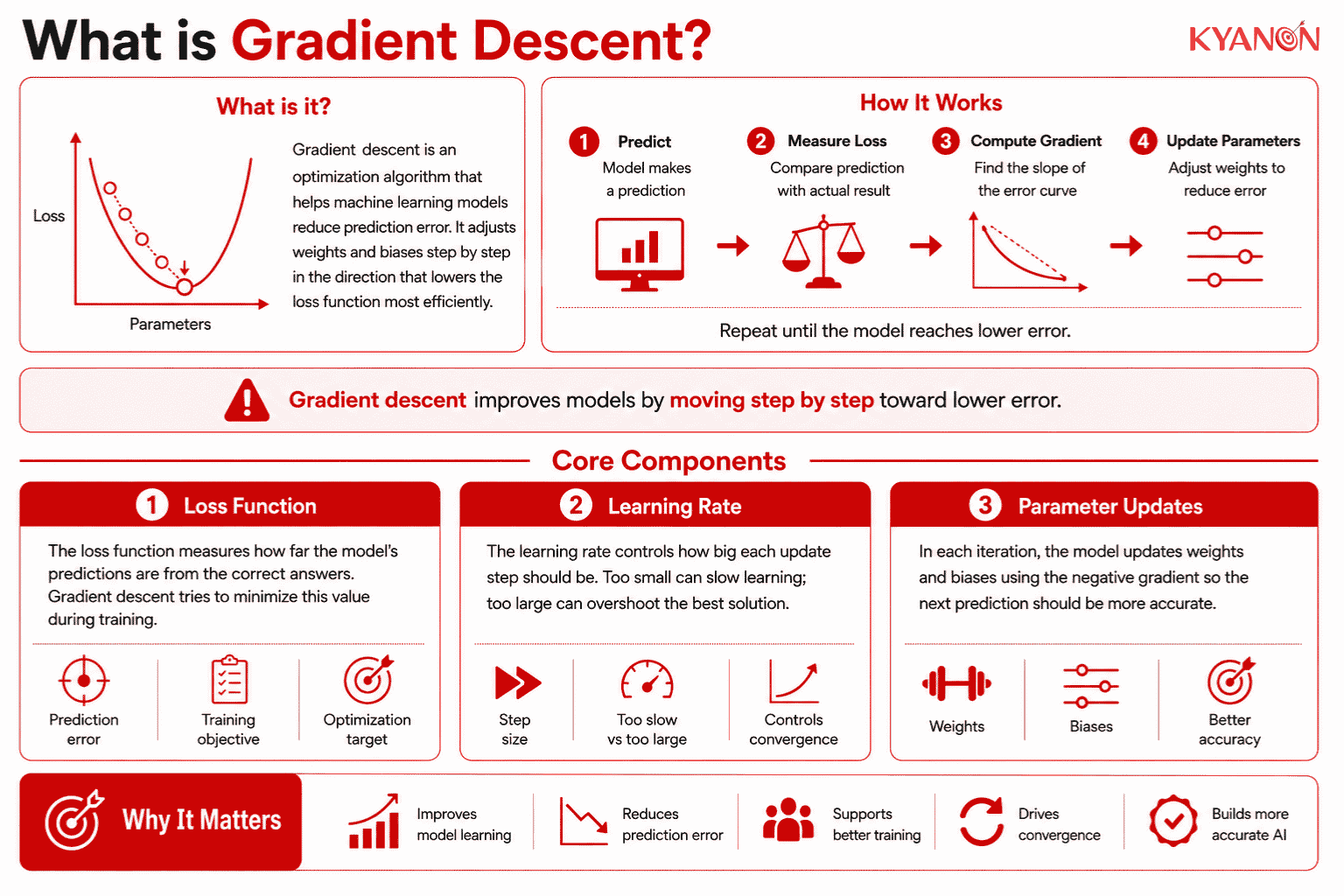 what-is-gradient-descent-glossary-kyanon-digital