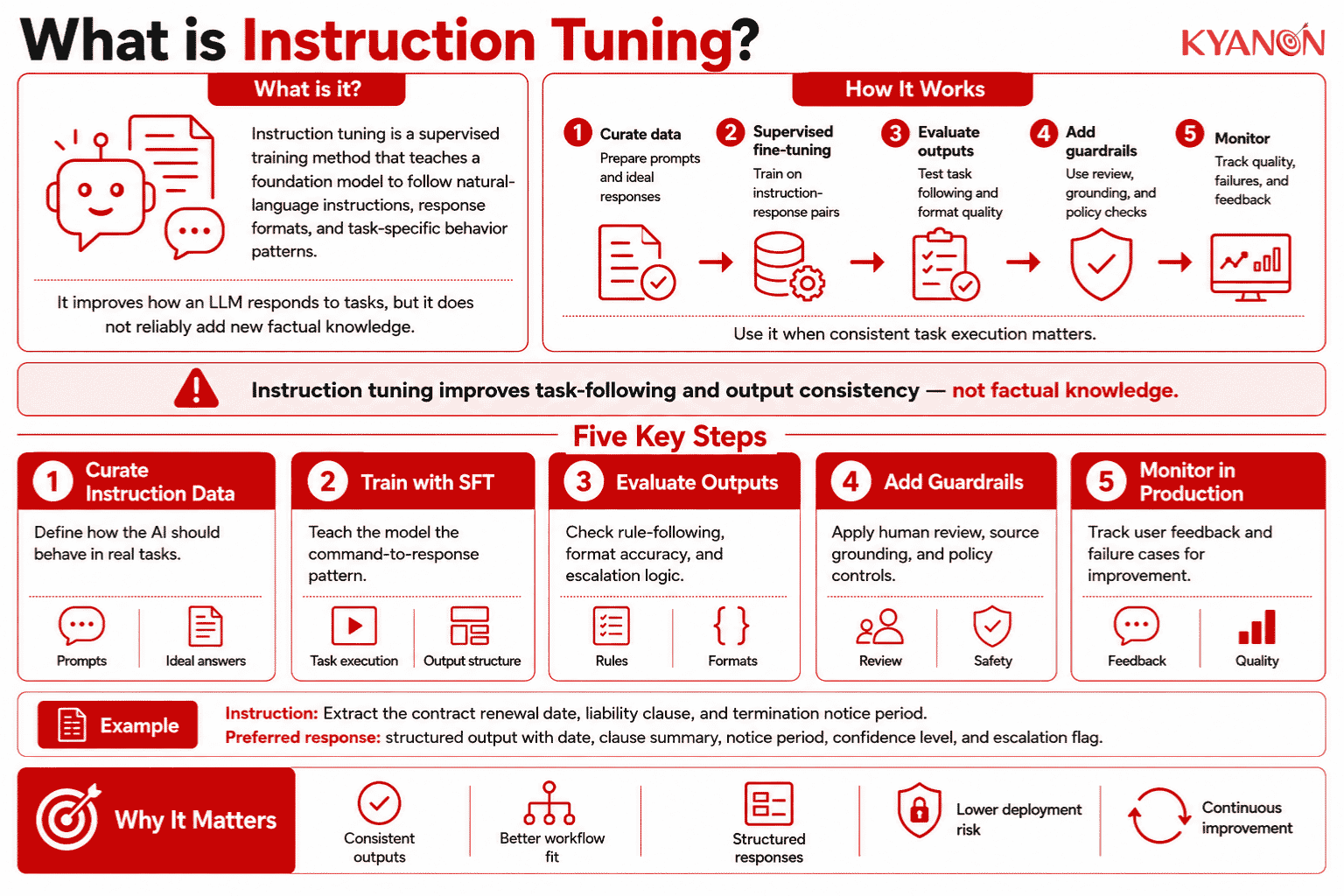 what-is-instruction-tuning-glossary-kyanon-digital