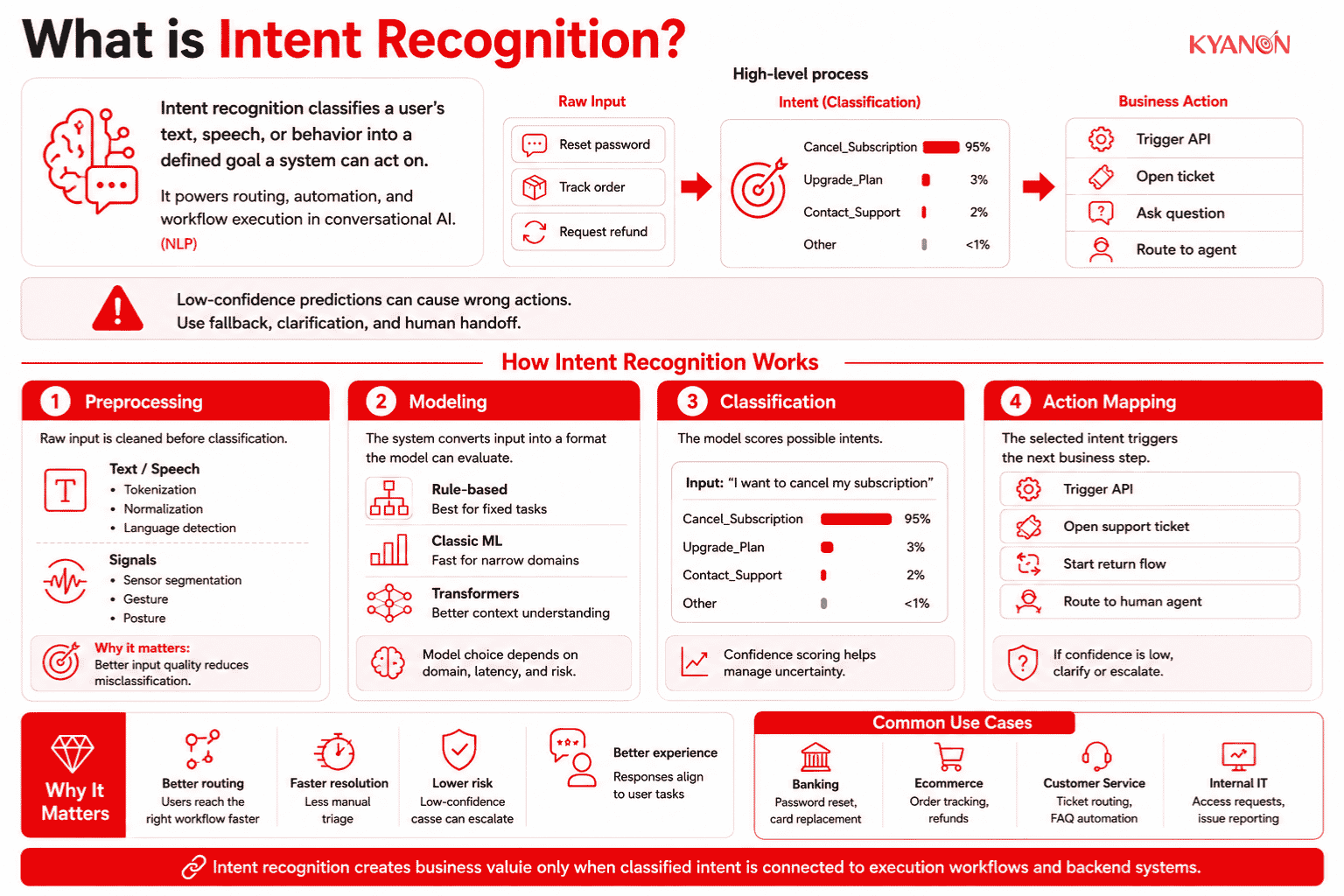 what-is-intent-recognition-kyanon-digital