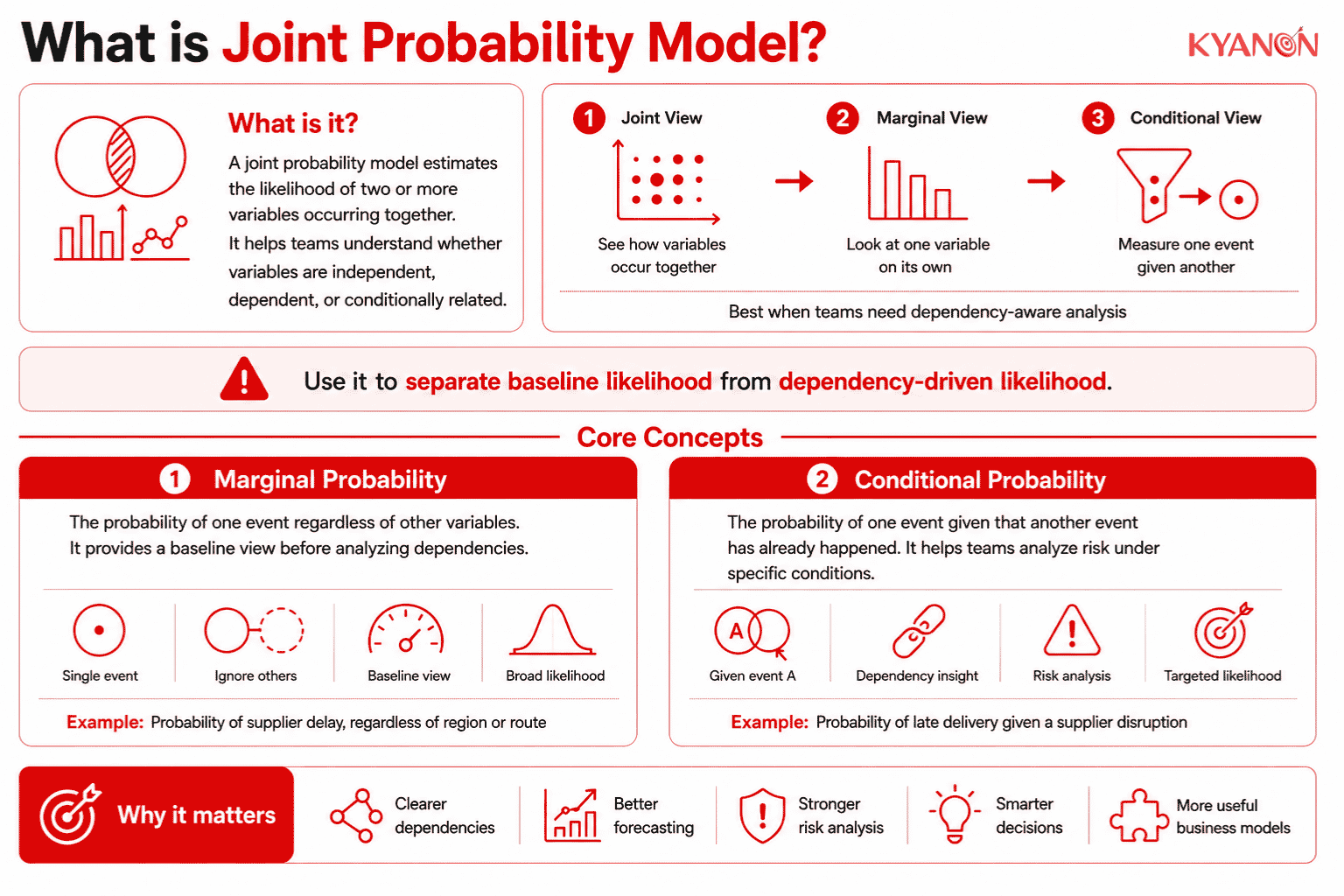 what-is-joint-probability-model-glossary-kyanon-digital