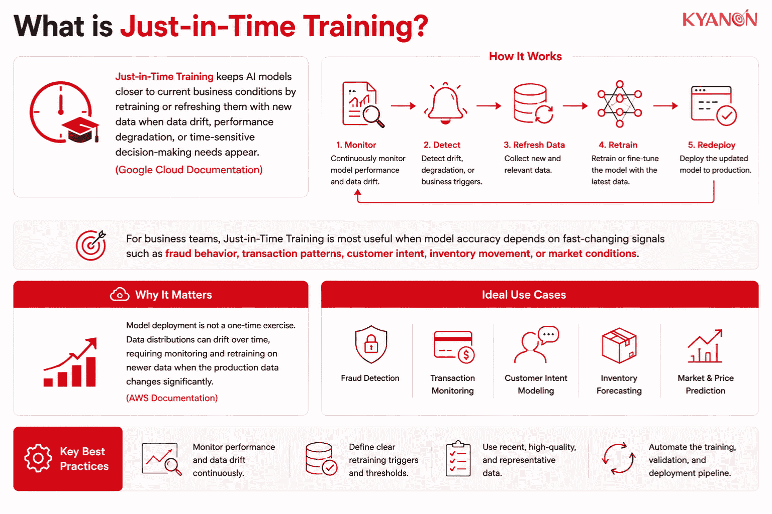 what-is-just-in-time-training-glossary-kyanon-digital