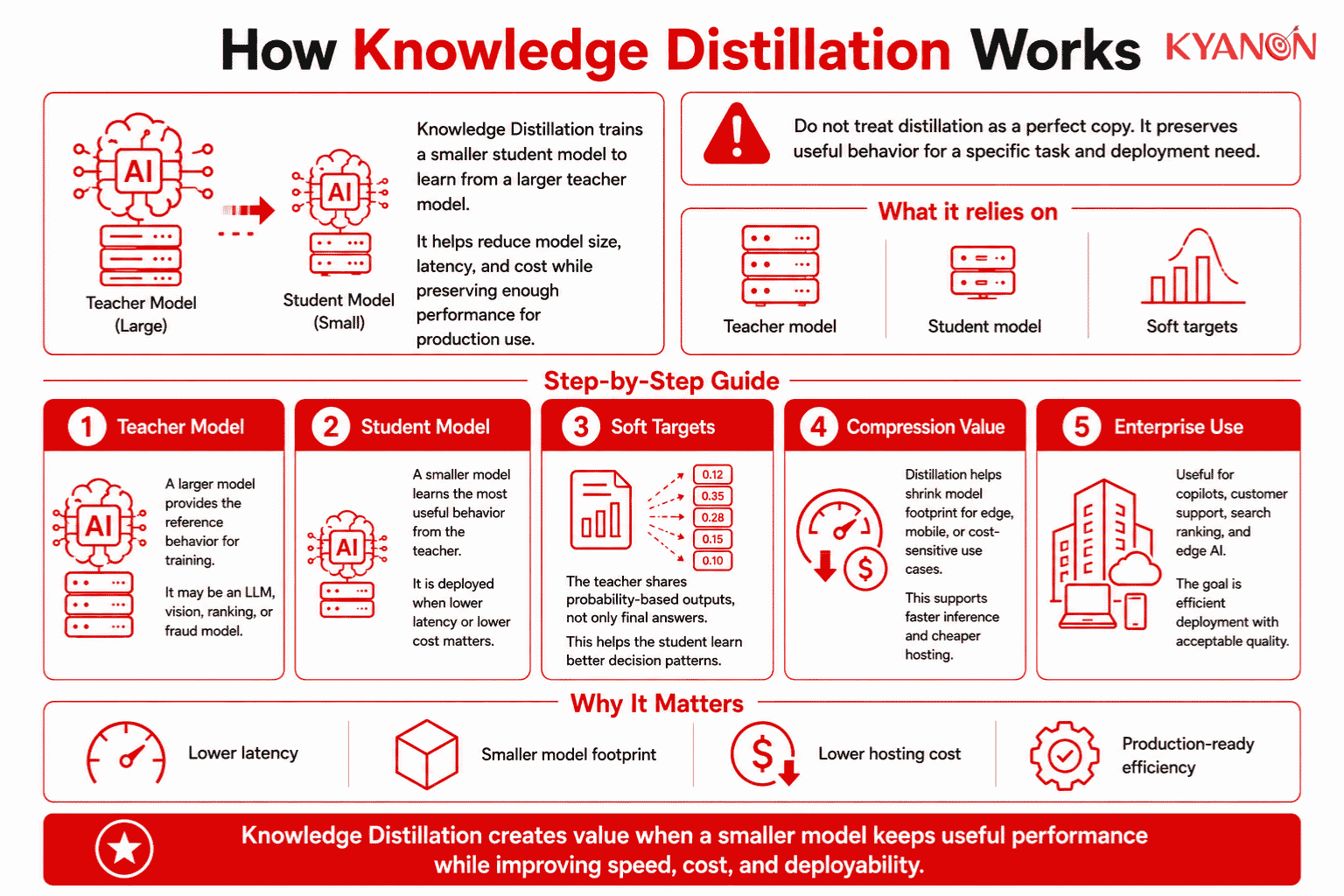 what-is-knowledge-distillation-and-how-it-works-kyanon-digital