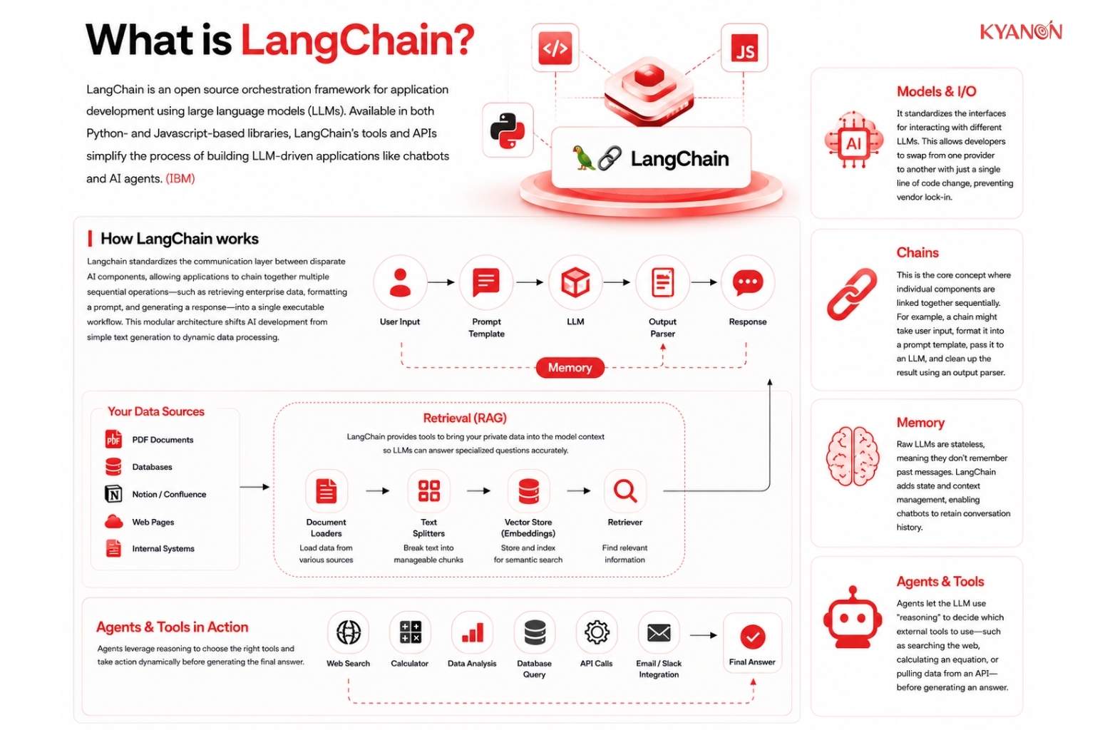 What is LangChain?