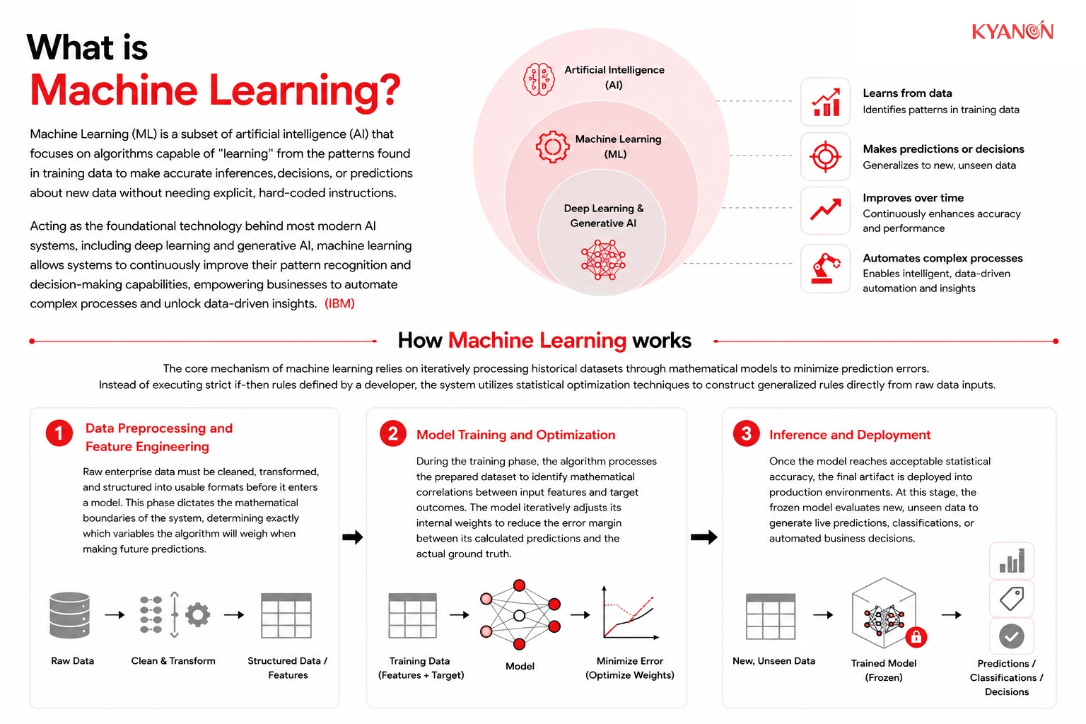 What is Machine Learning