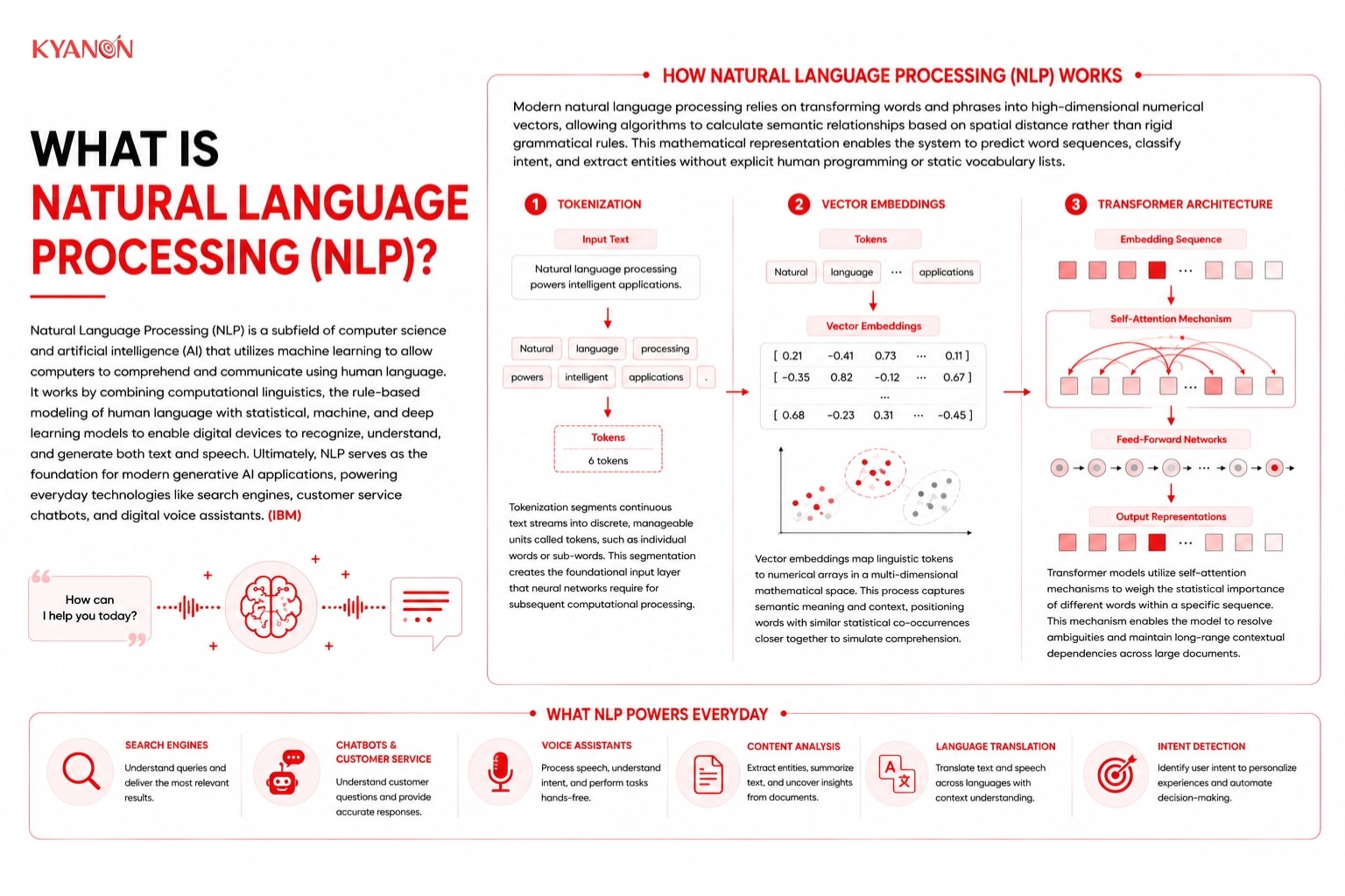 What is Natural Language Processing (NLP)?