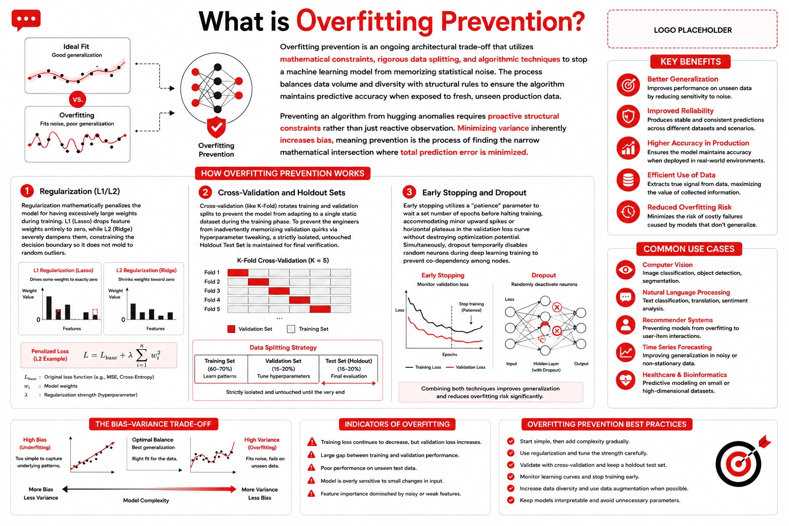 What is Overfitting Prevention?