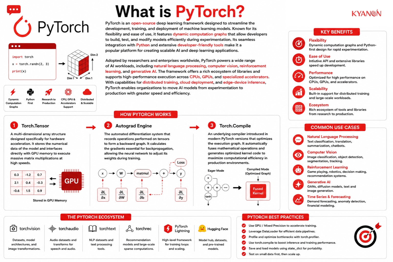 What is PyTorch?