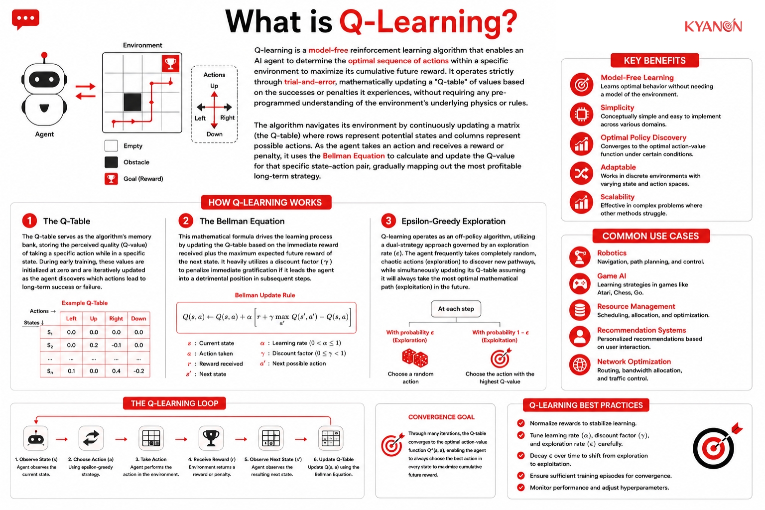 What is Q-Learning?