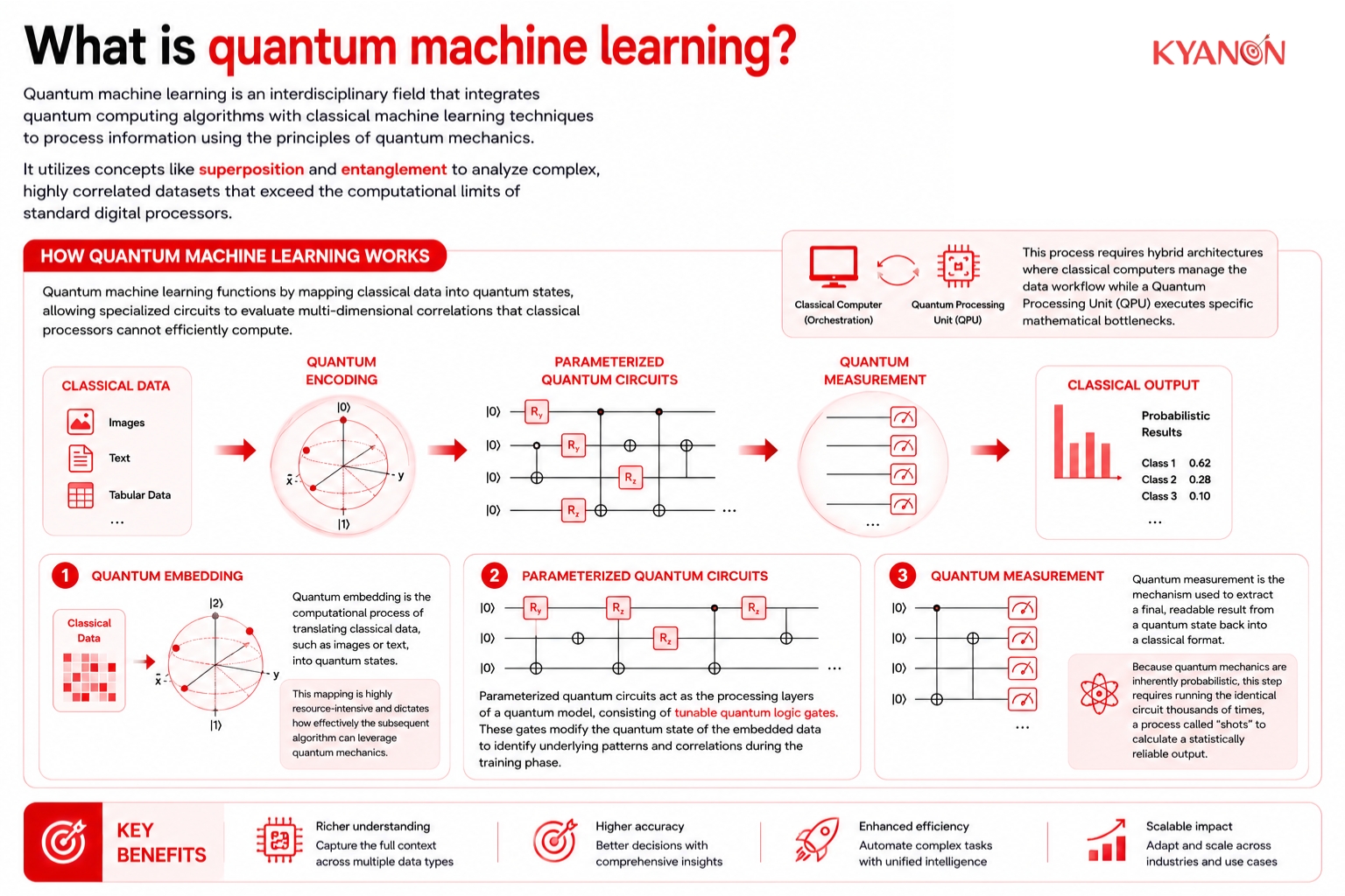 What is quantum machine learning?
