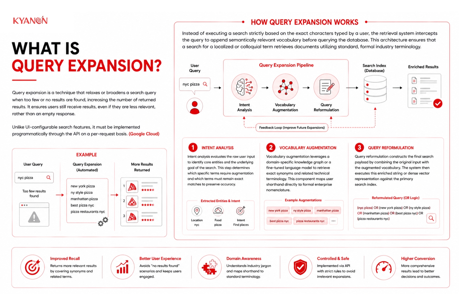What is query expansion?