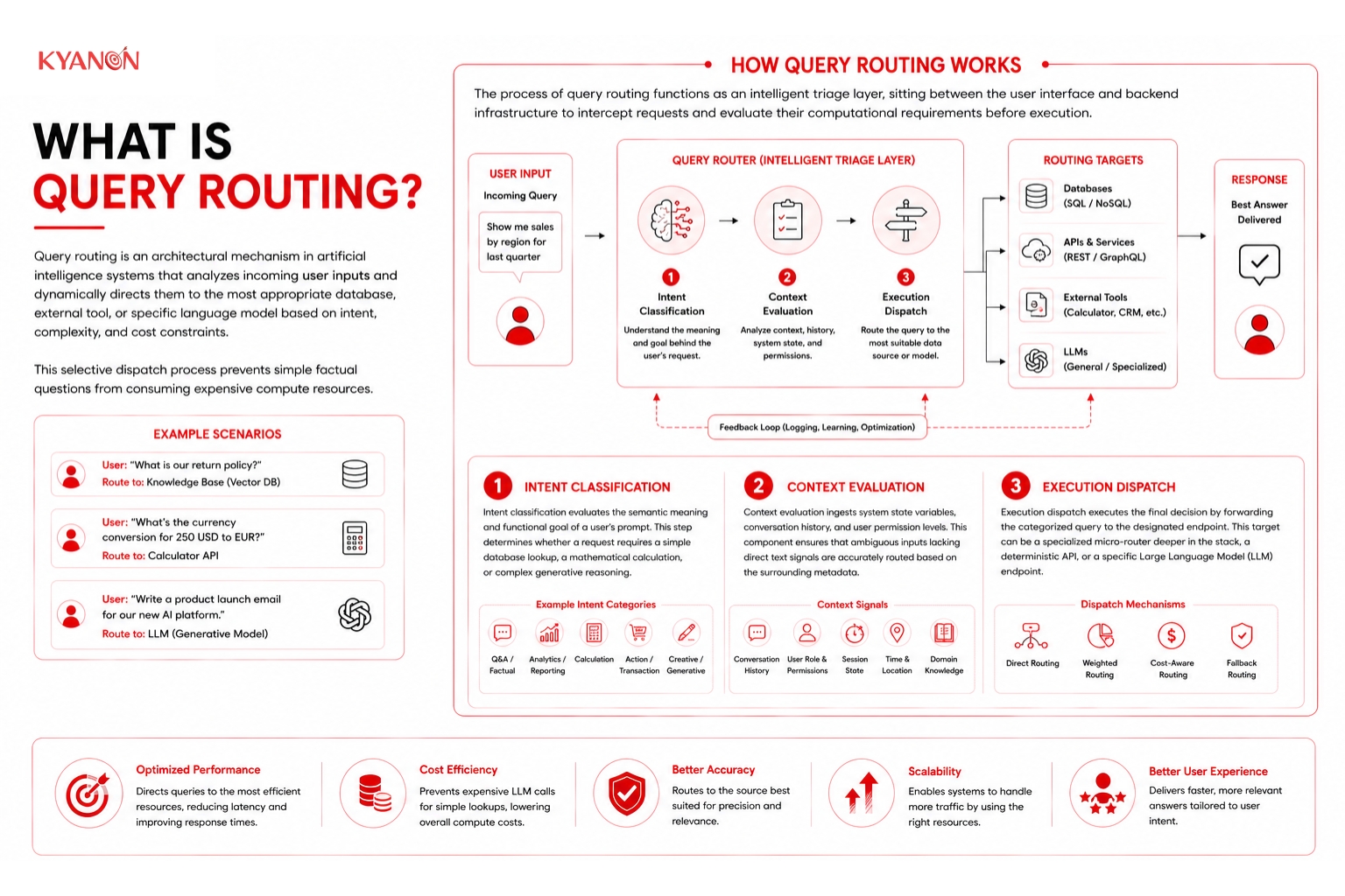 What is query routing?