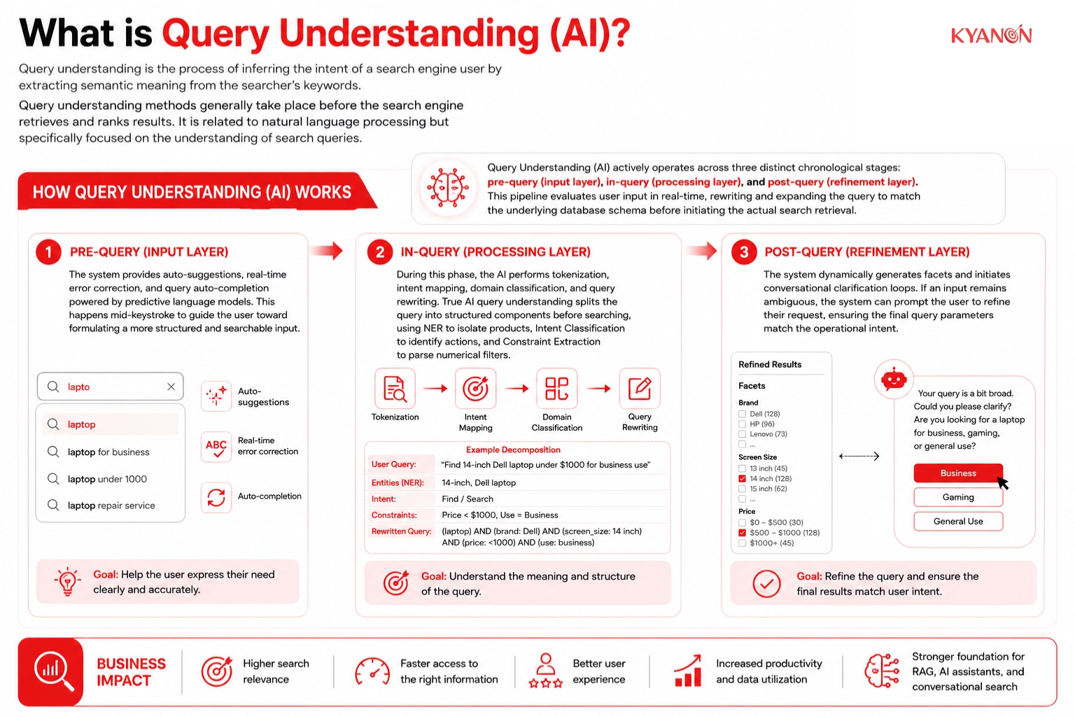 What is Query Understanding (AI)?