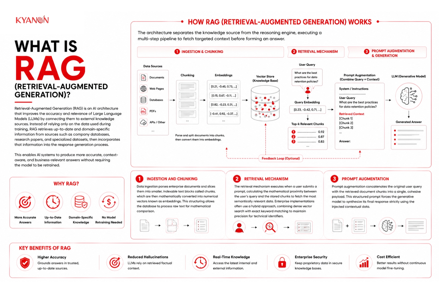 What is RAG (Retrieval-Augmented Generation)?