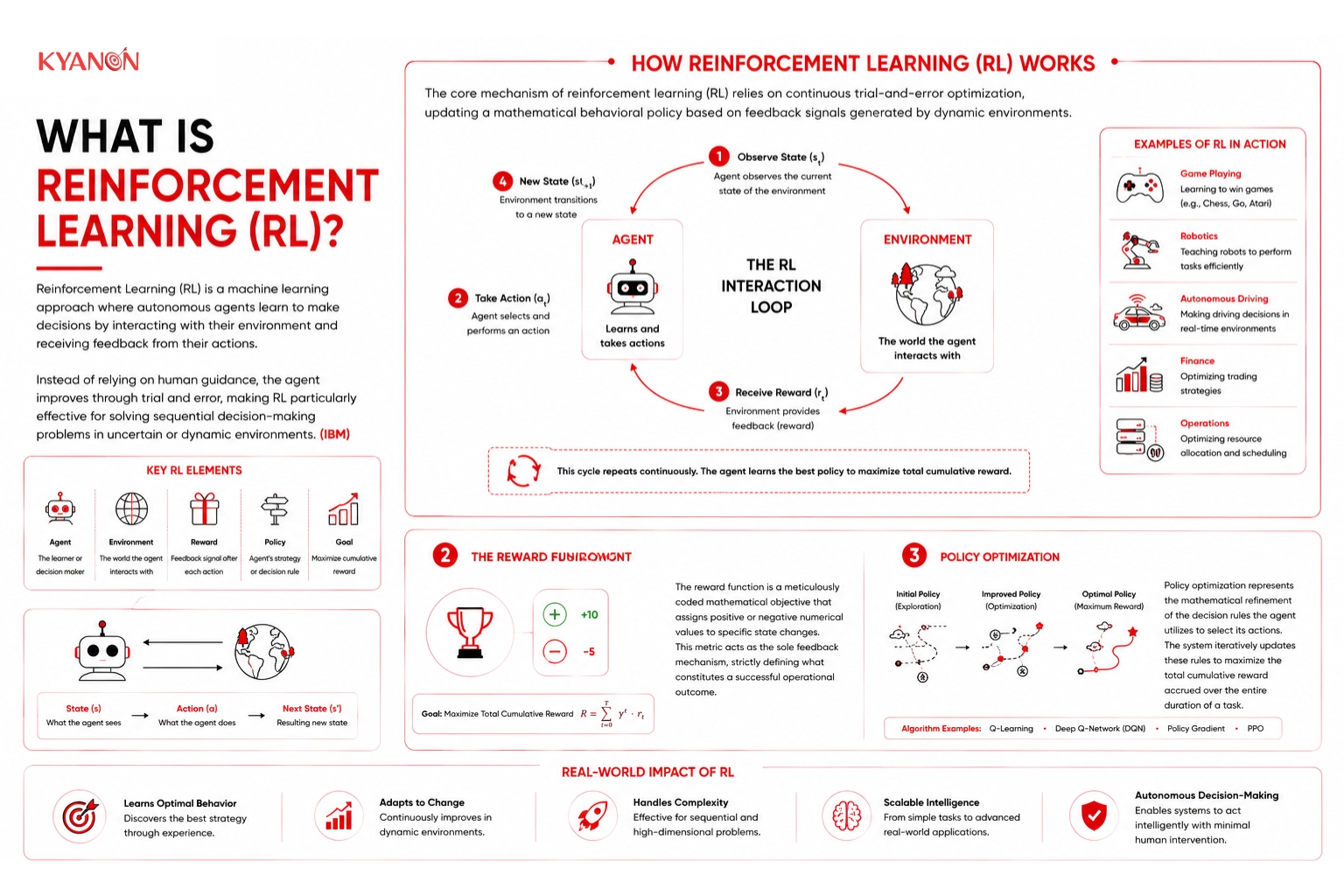 What is Reinforcement Learning (RL)?