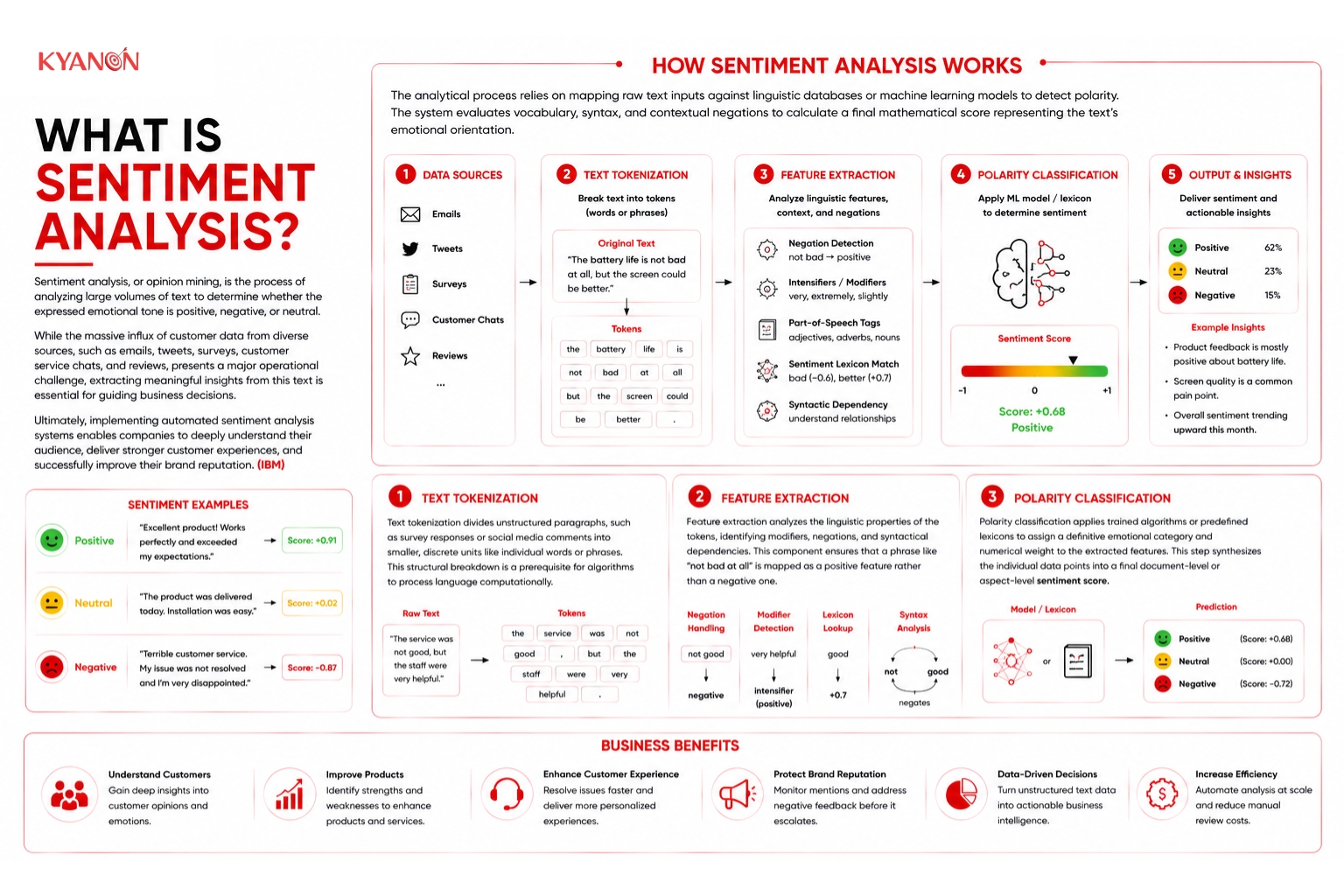 What is sentiment analysis?