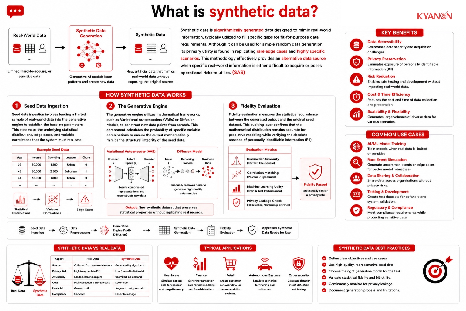 What is synthetic data?