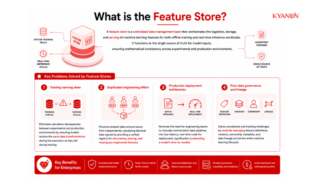 what-is-the-feature-store-kyanon-digital