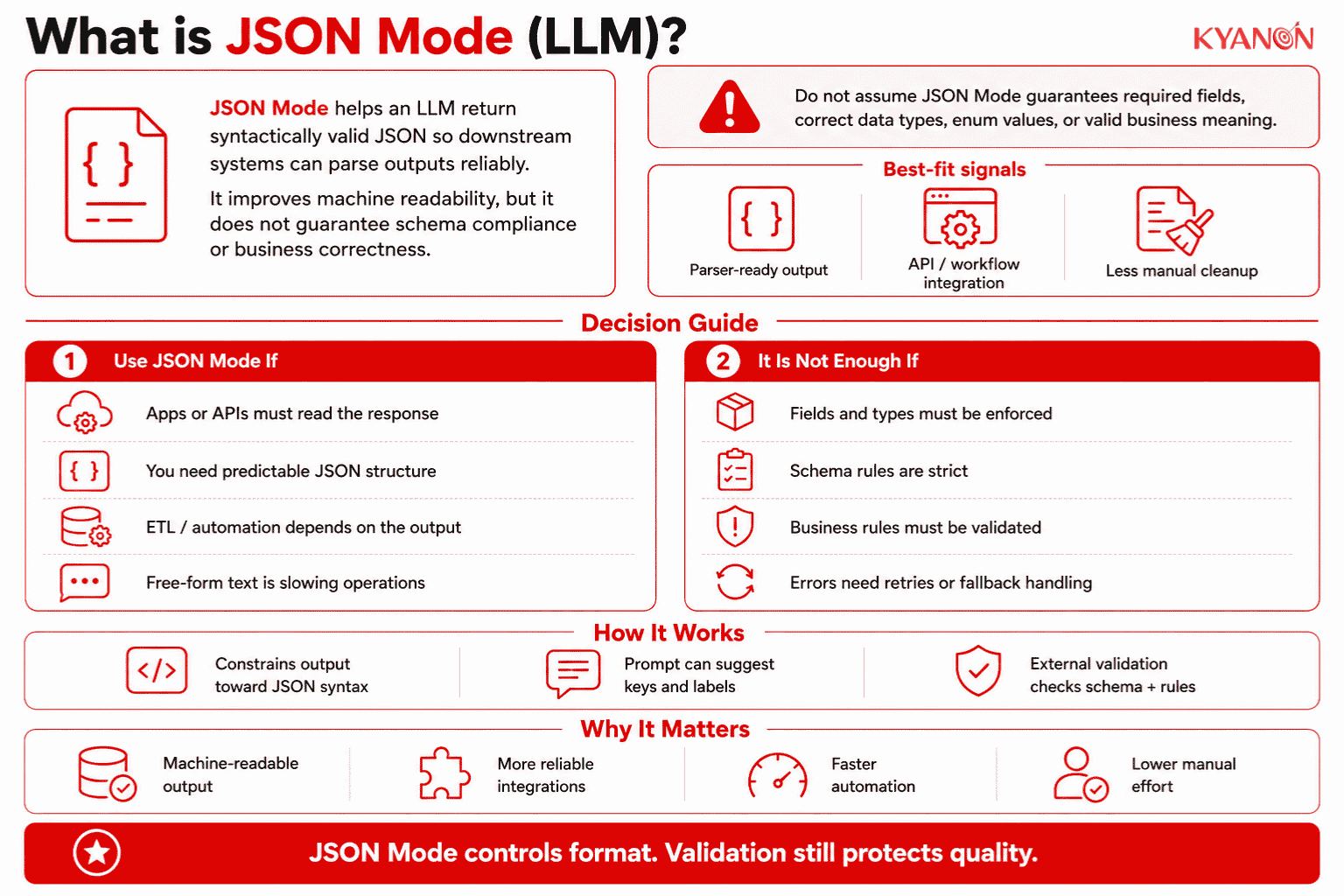 what-is-the-json-mode-llm-kyanon-digital