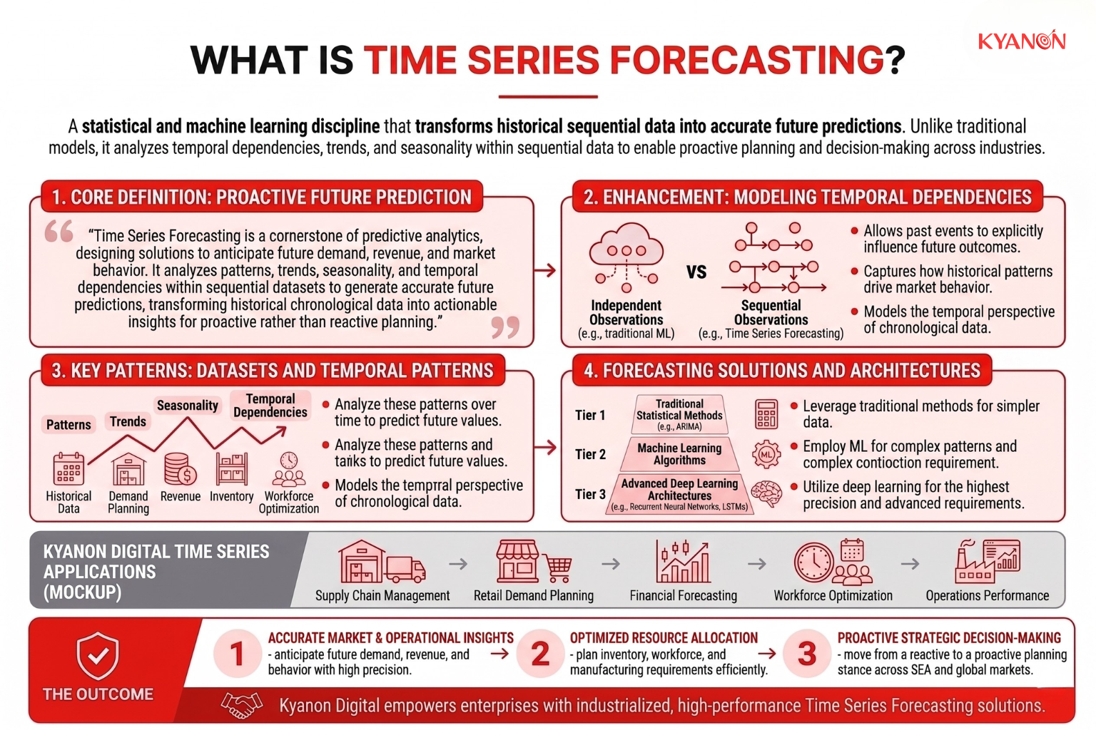 A conceptual visualization illustrating historical data trends projecting into the future.