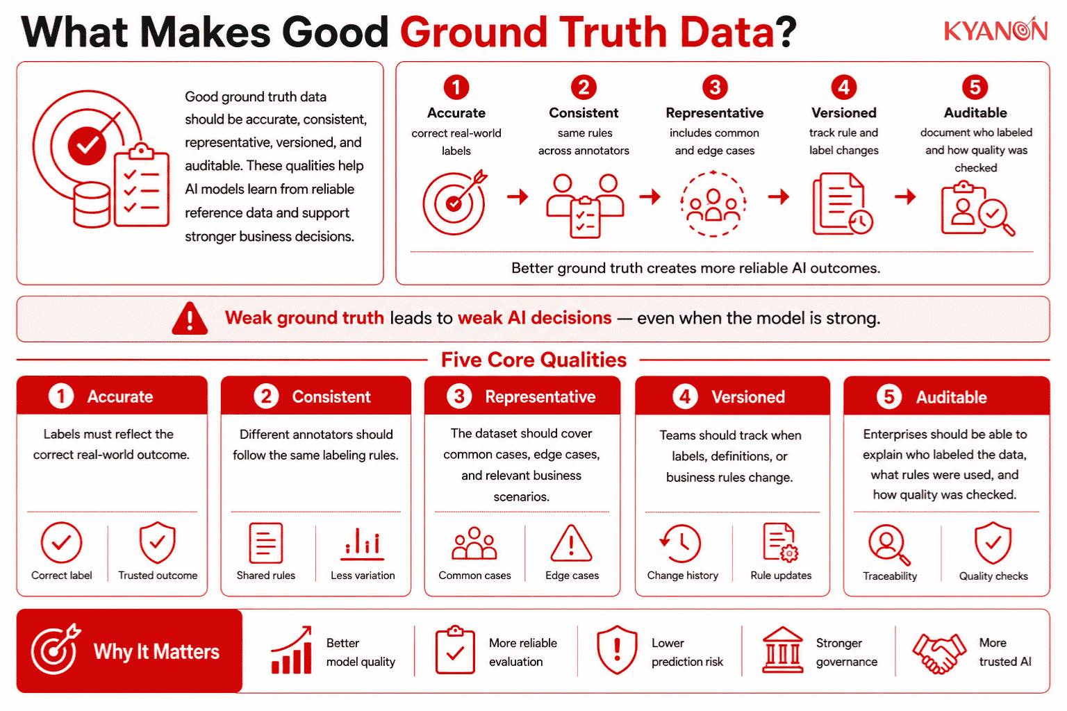 what-makes-good-ground-truth-data-glossary-kyanon-digital