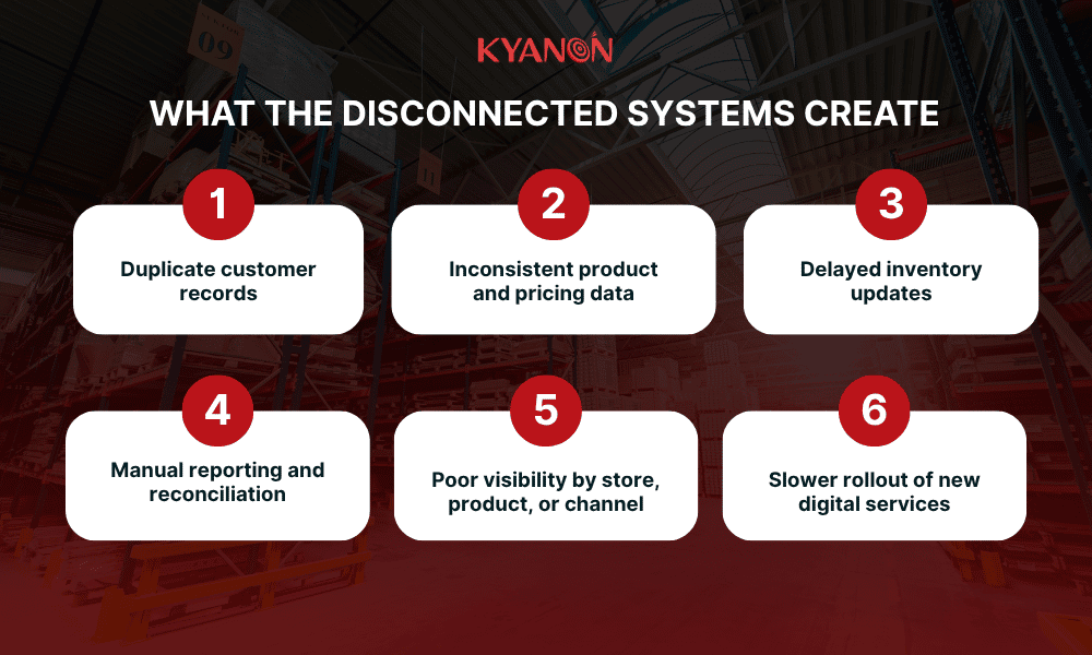 what-the-disconnected-systems-create-kyanon-digital