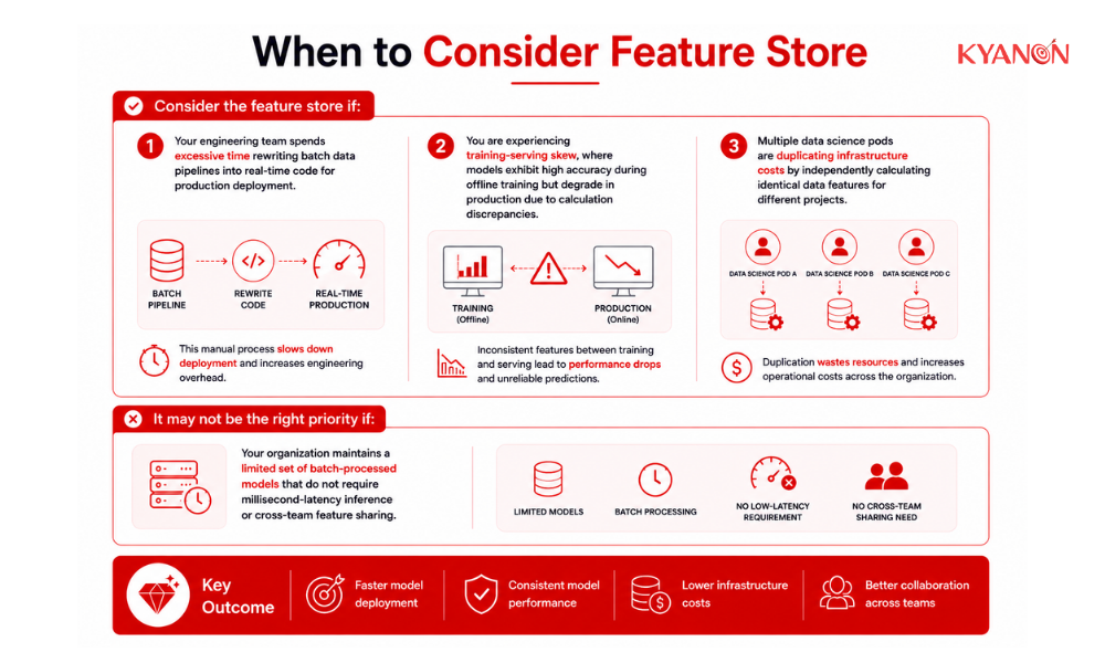 when-to-consider-feature-store-kyanon-digital