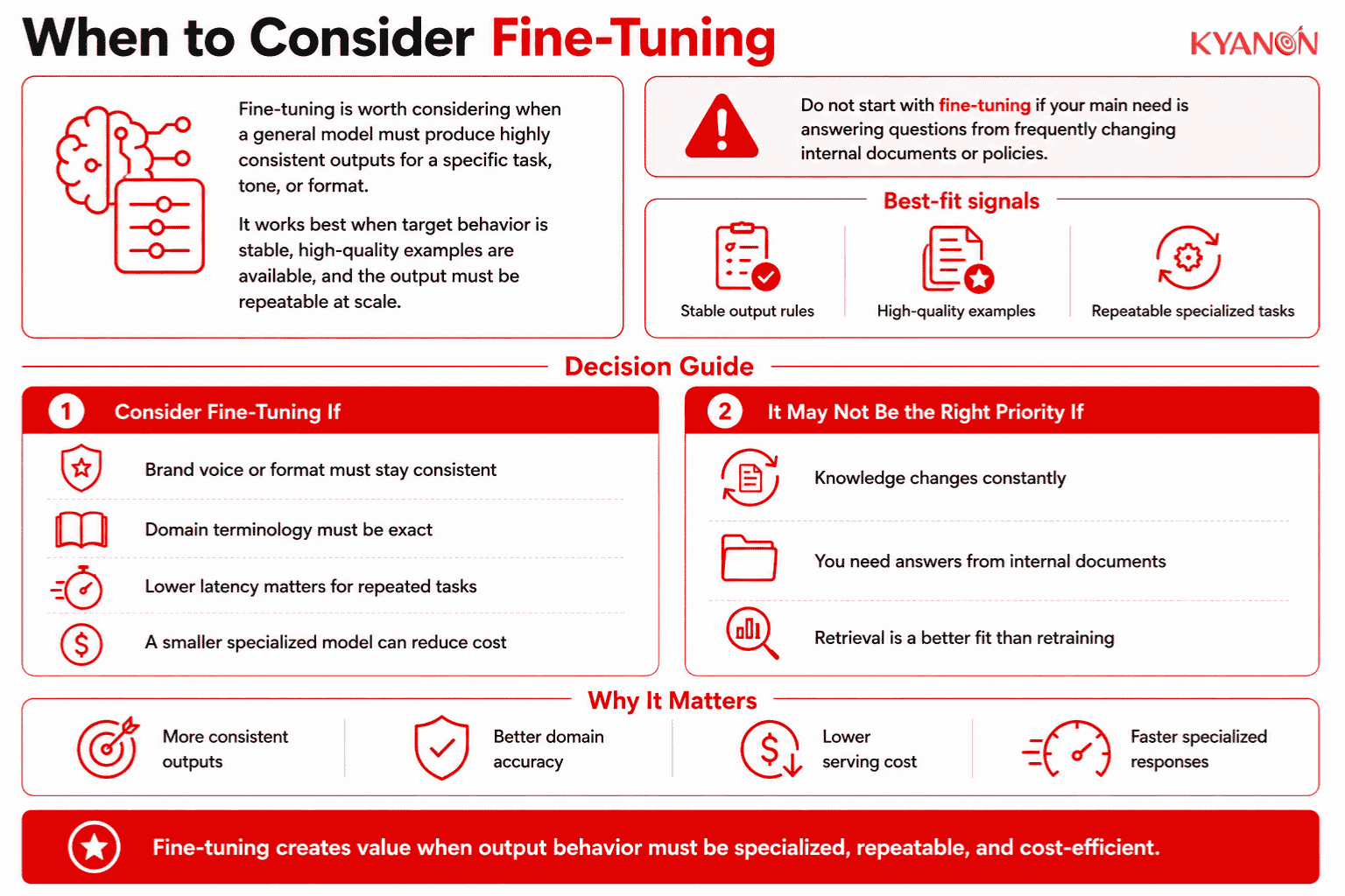 when-to-consider-fine-tuning-kyanon-digital