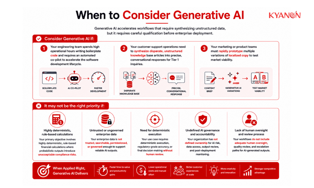 when-to-consider-generative-ai-kyanon-digital