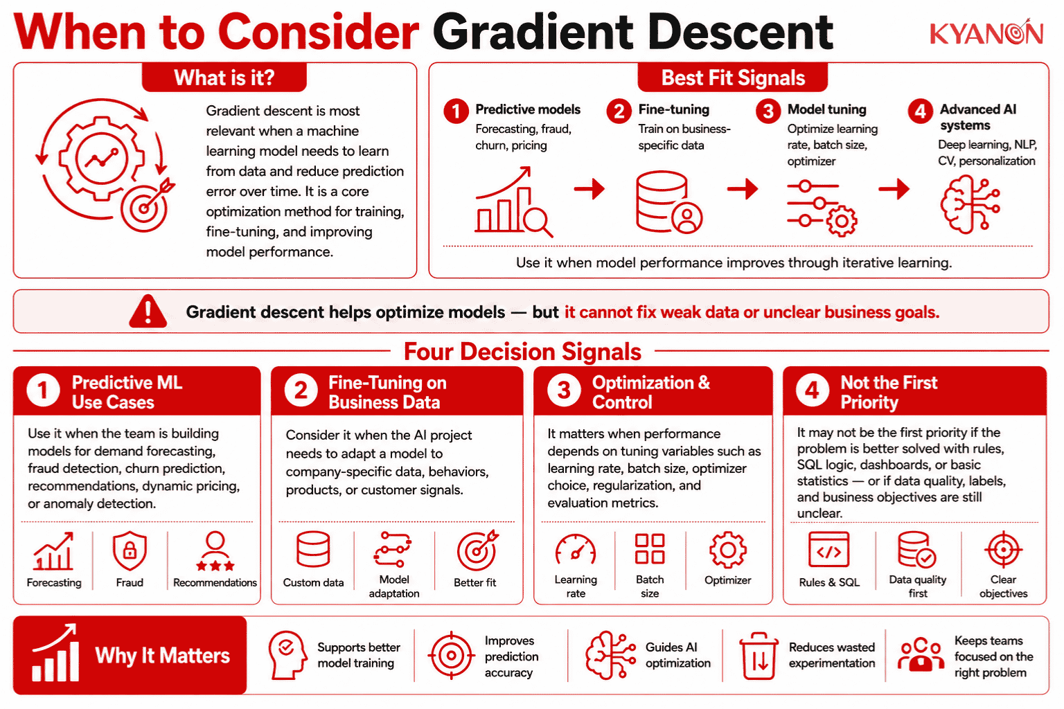 when-to-consider-gradient-descent-glossary-kyanon-digital