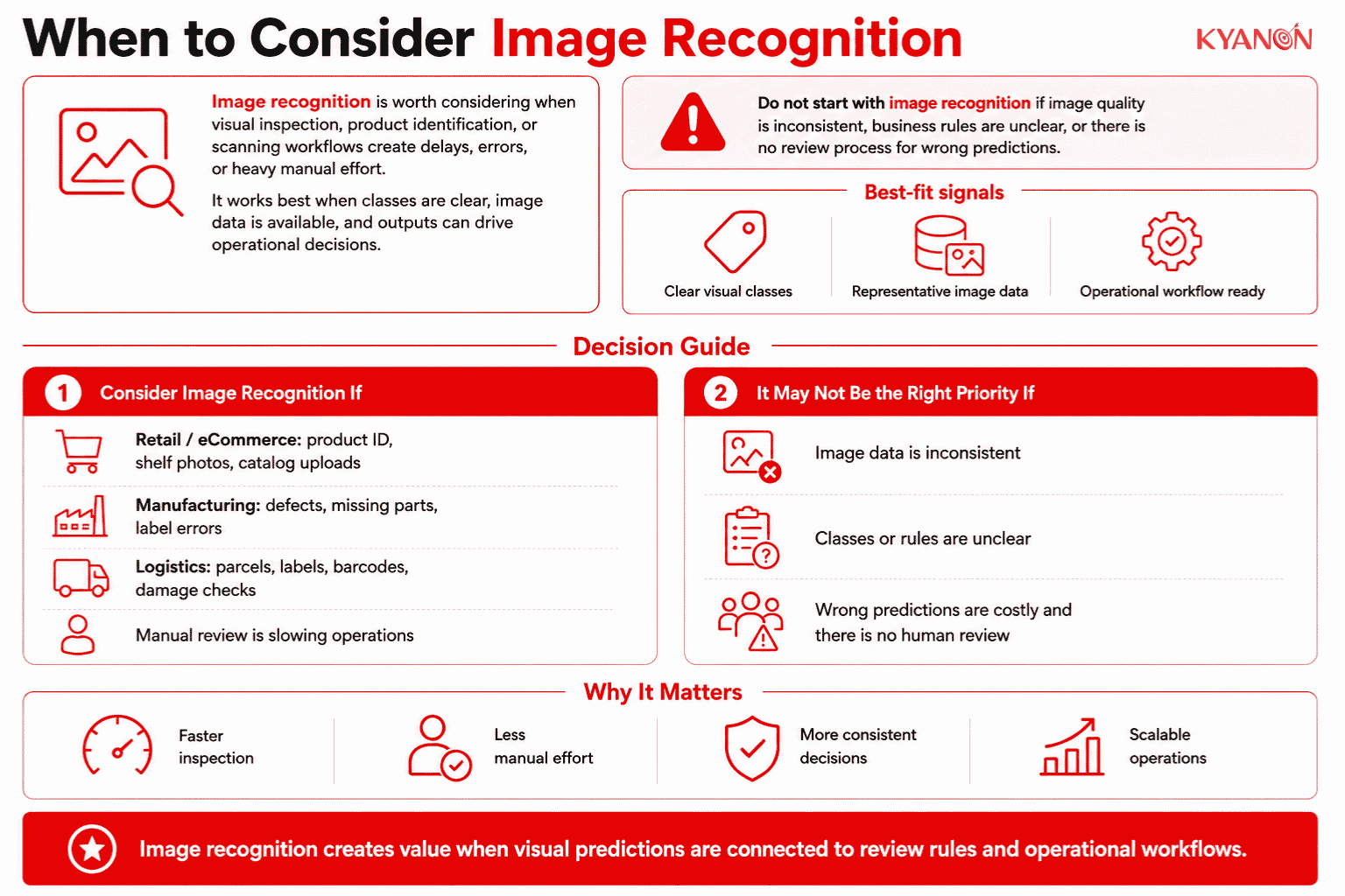 when-to-consider-image-recognition-kyanon-digital