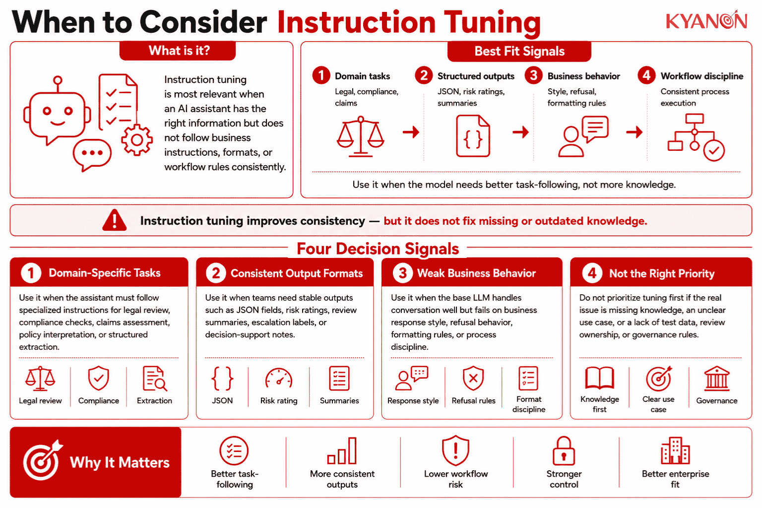when-to-consider-instruction-tuning-glossary-kyanon-digital