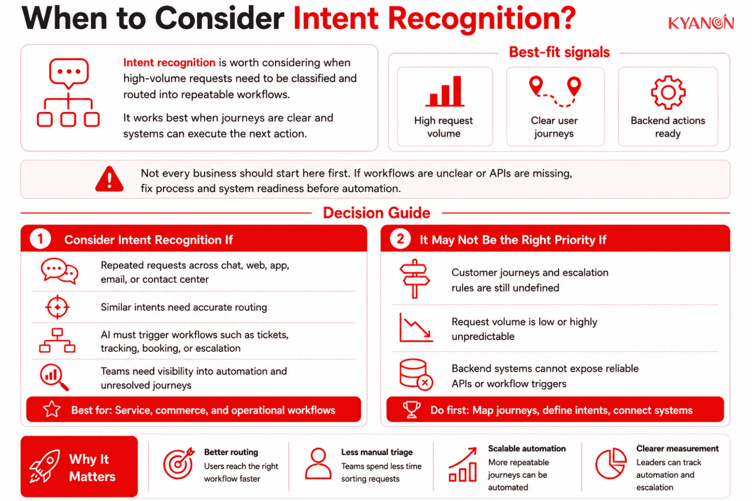 when-to-consider-intent-recognition-kyanon-digital