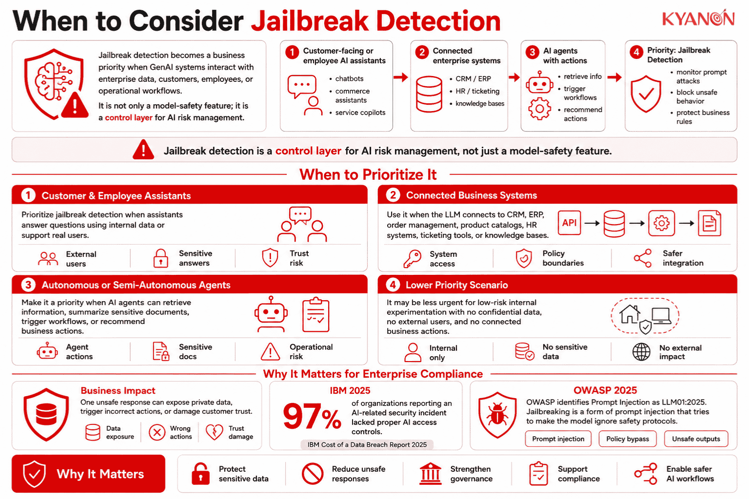when-to-consider-jailbreak-detection-kyanon-digital