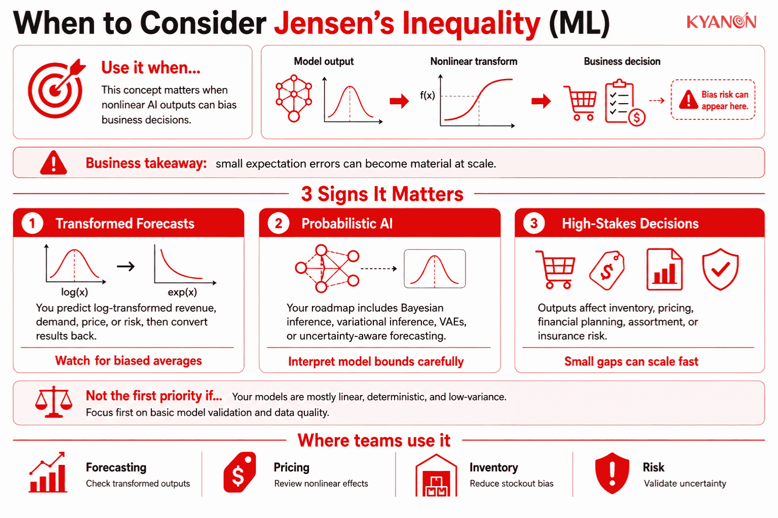 when-to-consider-jensens-inequality-ml-kyanon-digital (1)
