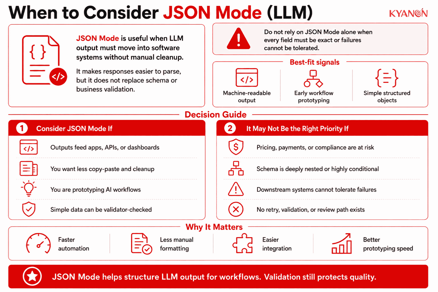 when-to-consider-json-mode-llm-kyanon-digital
