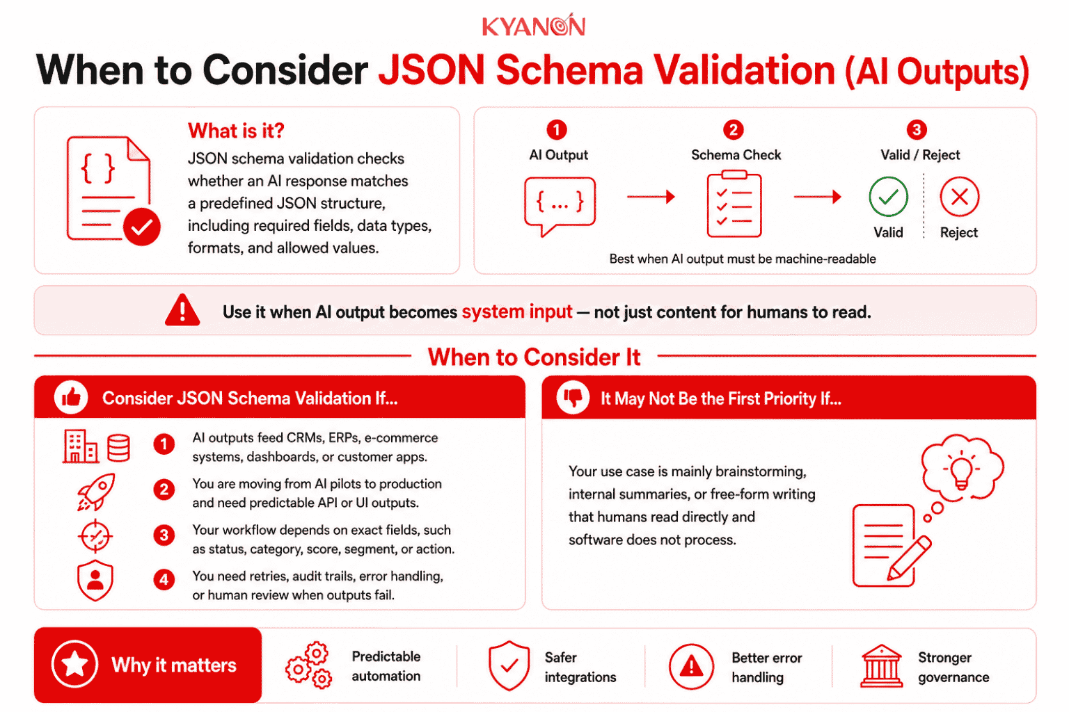 when-to-consider-json-schema-validation-ai-outputs-glossary-kyanon-digital