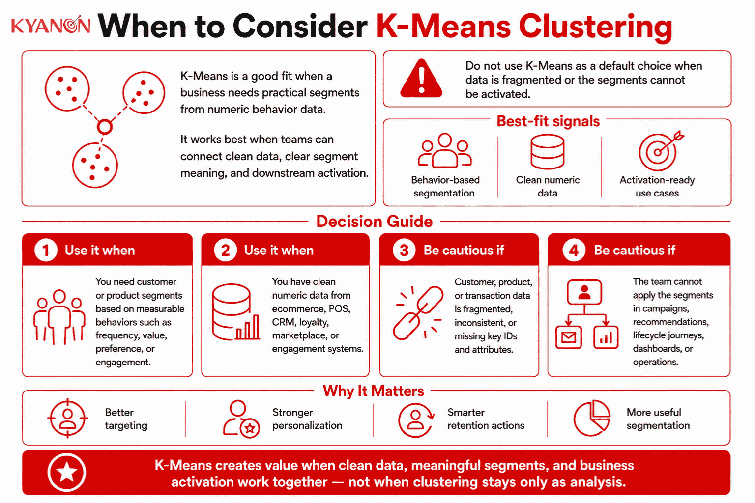 when-to-consider-k-means-clusterings-kyanon-digital