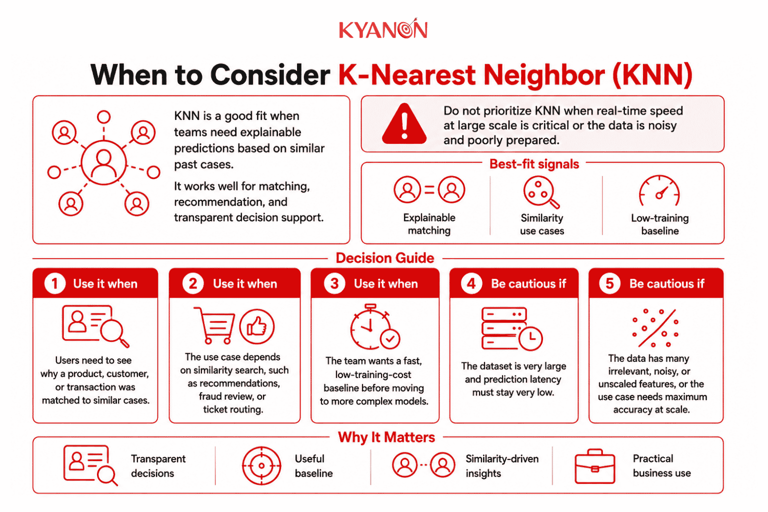 when-to-consider-k-nearest-neighbor-knn-kyanon-digital