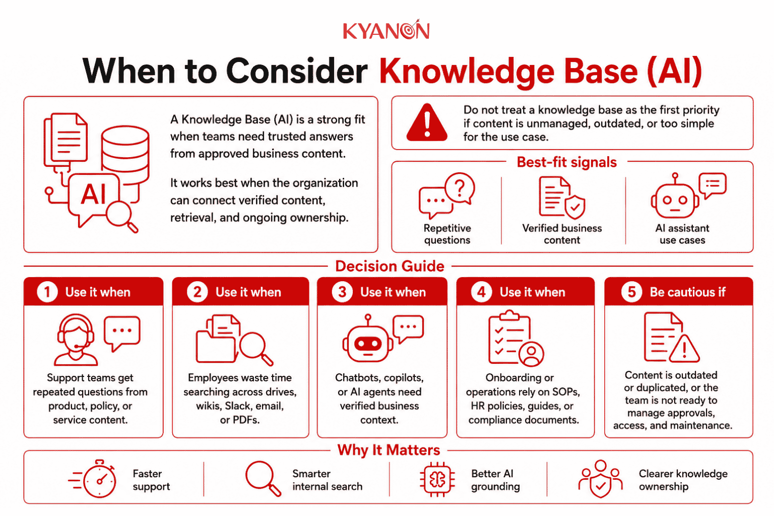 when-to-consider-knowledge-base-ai-kyanon-digital