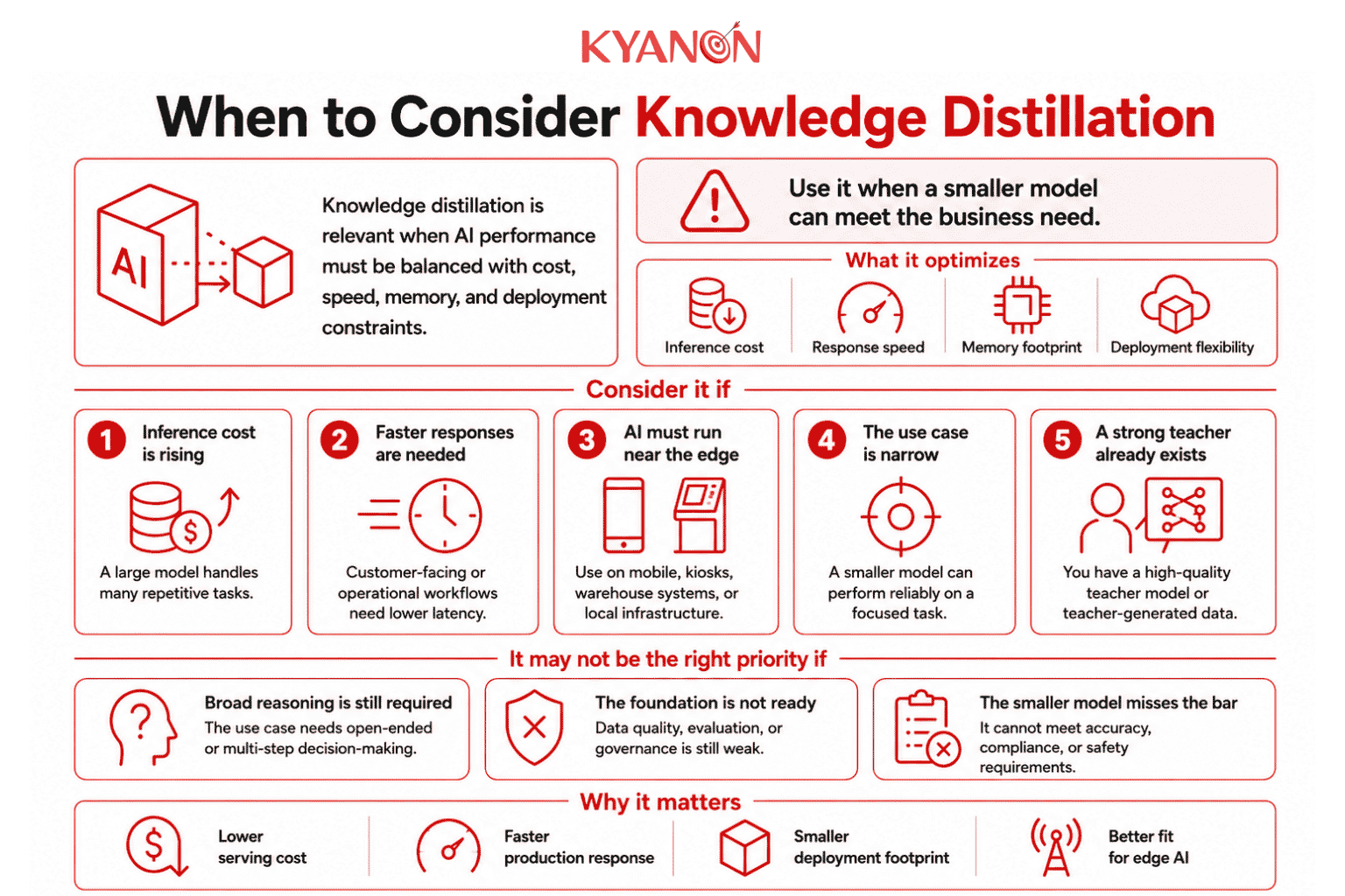when-to-consider-knowledge-distillation-kyanon-digital