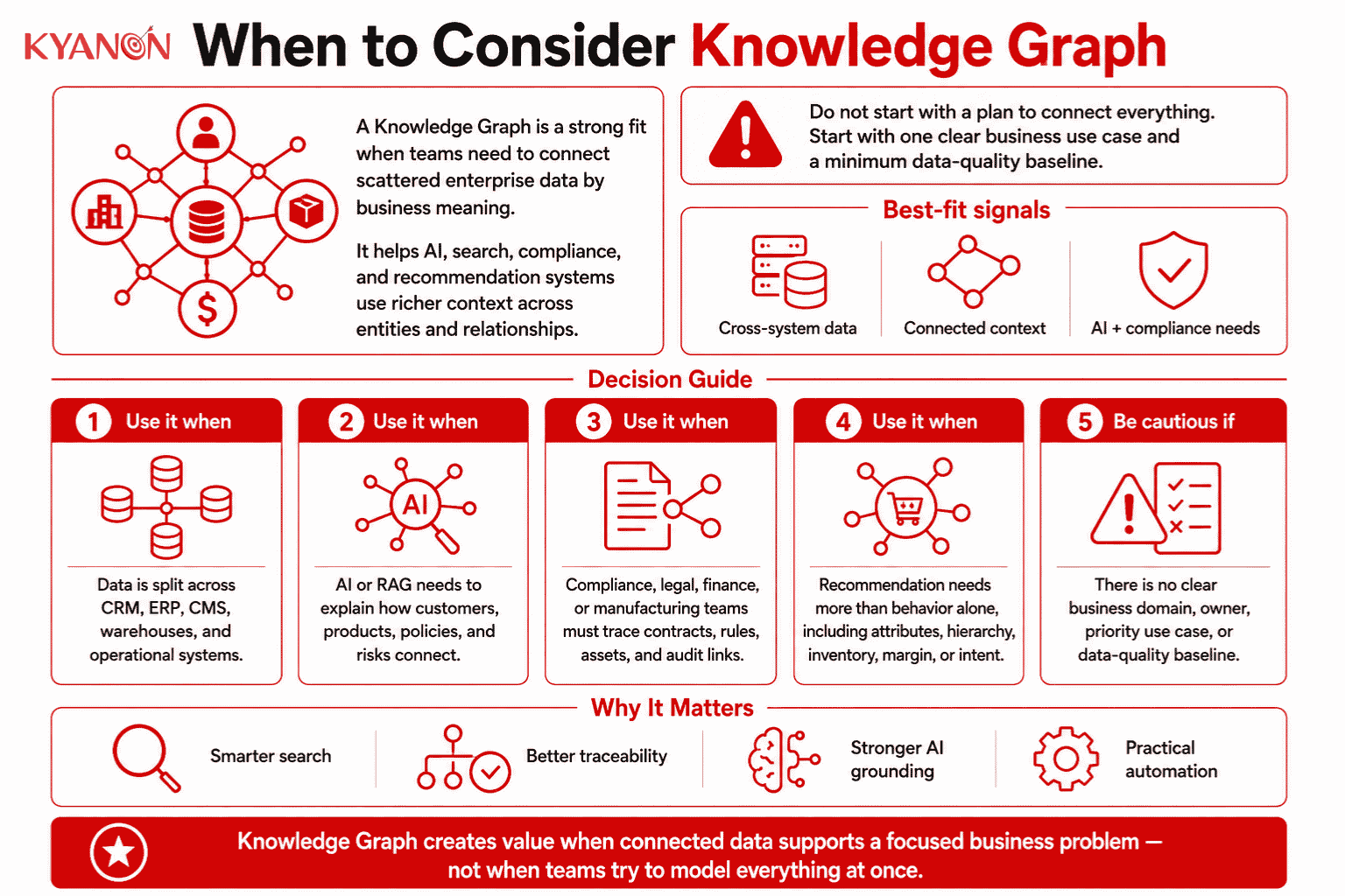 when-to-consider-knowledge-graph-kyanon-digital