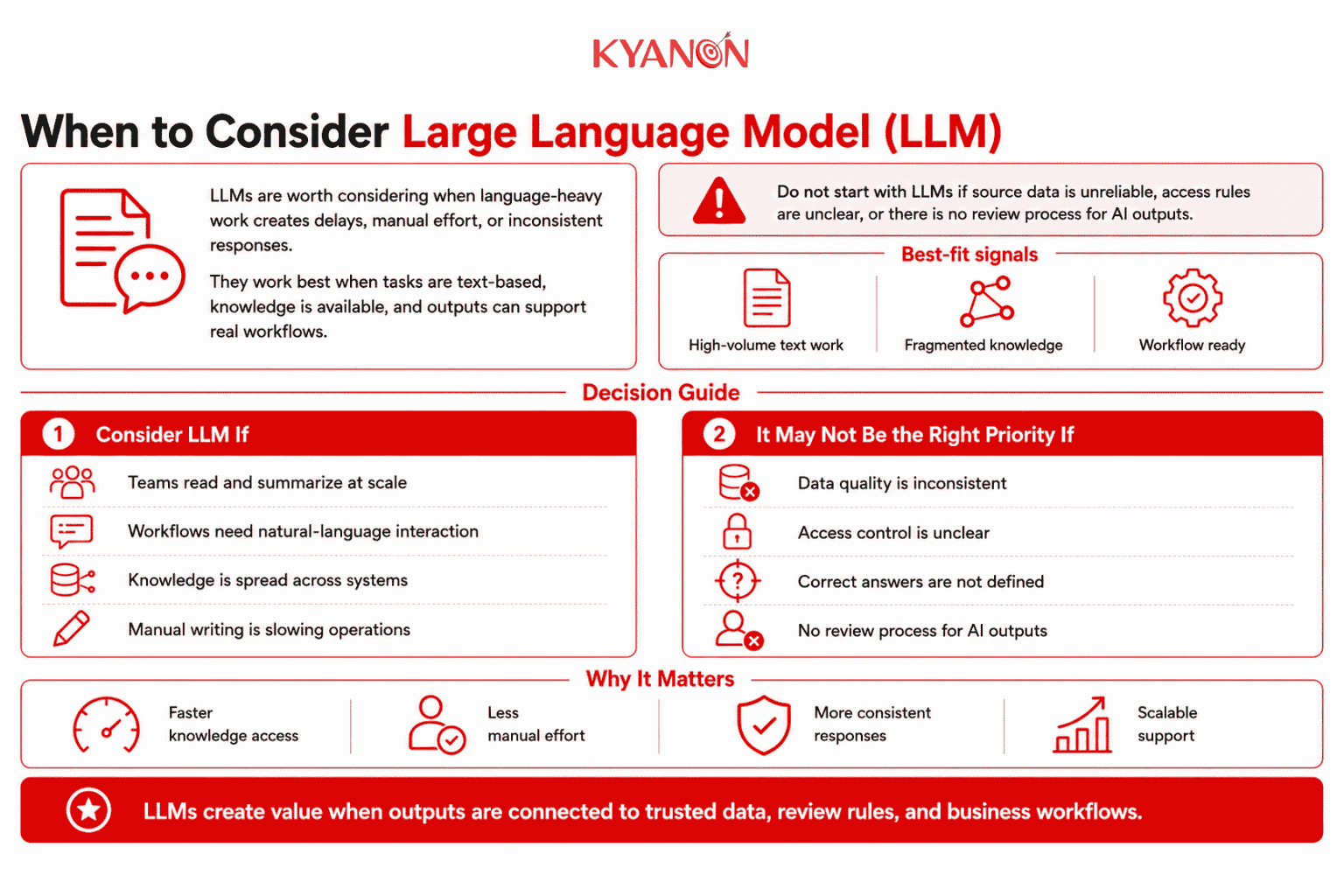 when-to-consider-large-language-model-llm-kyanon-digital