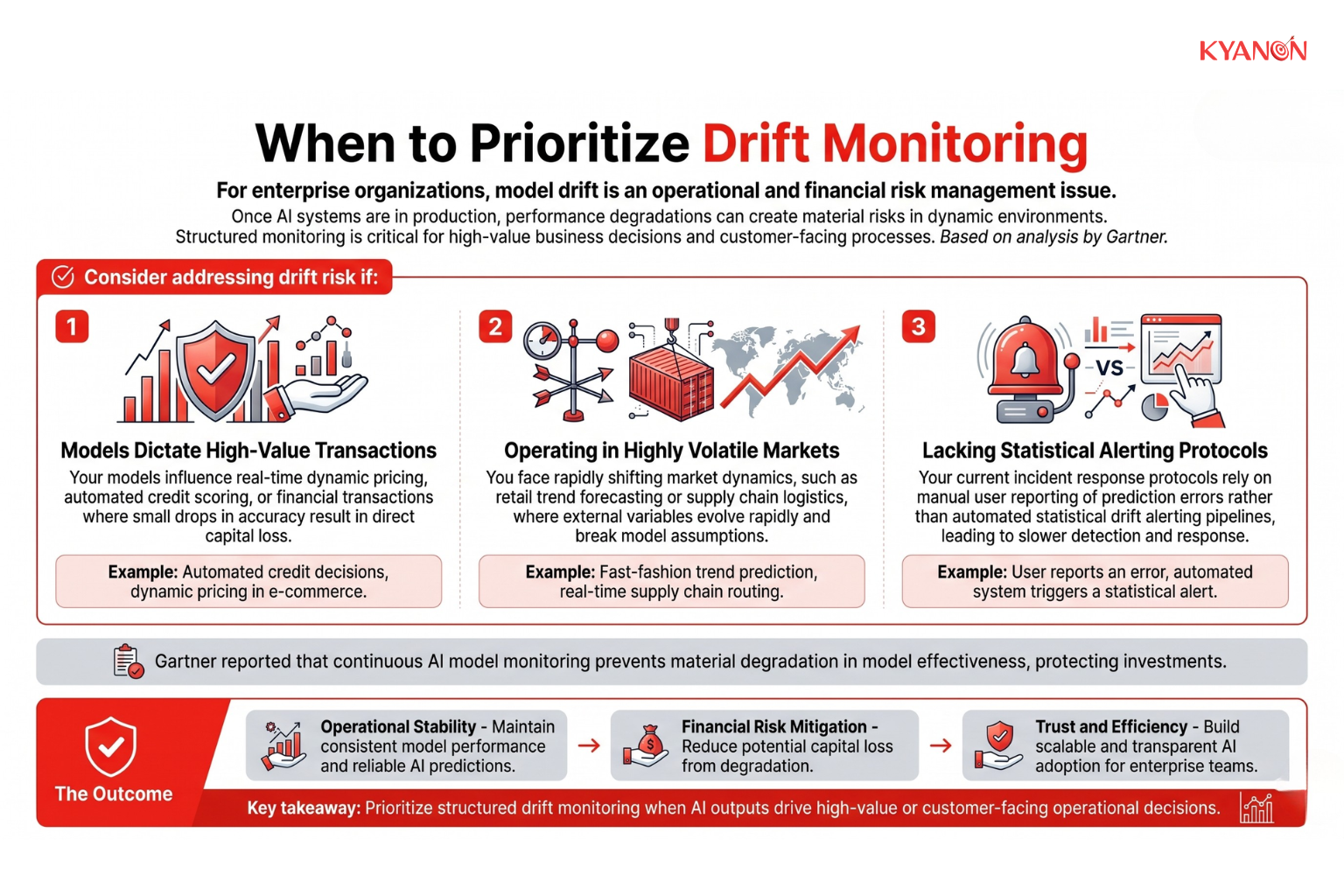 For enterprise organizations, model drift is not a theoretical AI problem, it is an operational and financial risk management issue.