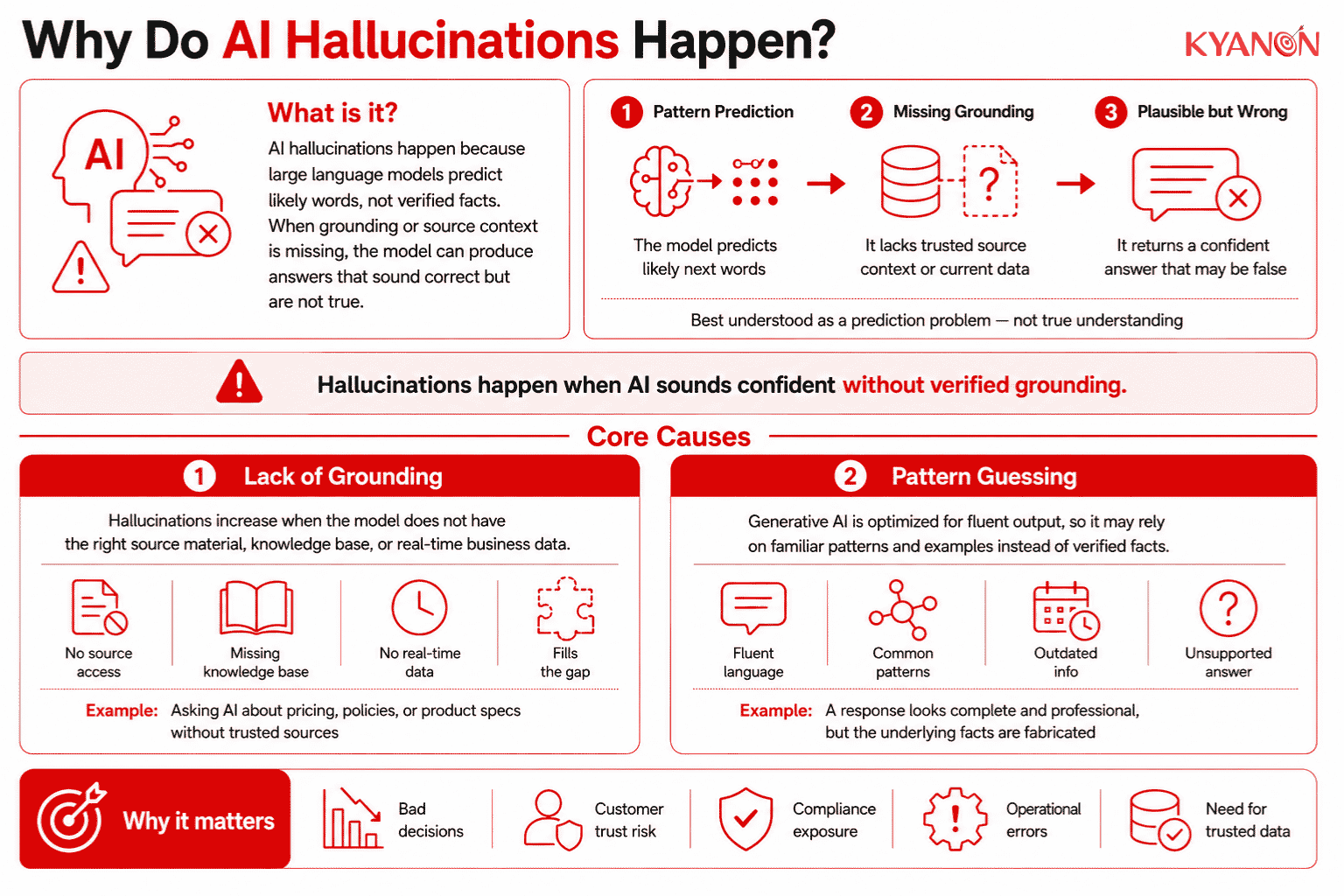 why-do-ai-hallucinations-happen-glossary-kyanon-digital