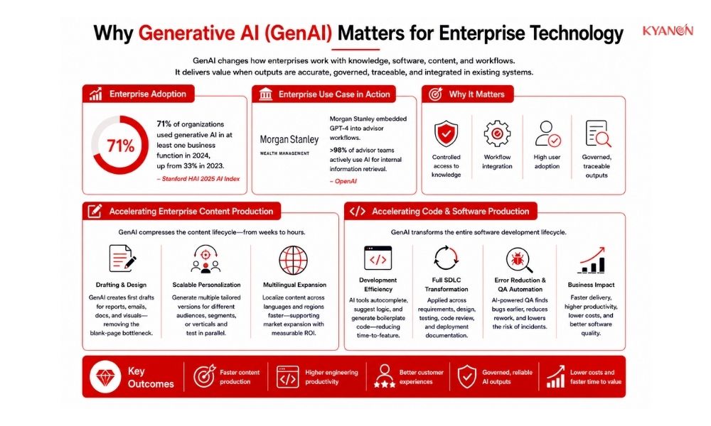 why-generative-ai-genai-matters-for-enterprise-technology-kyanon-digital